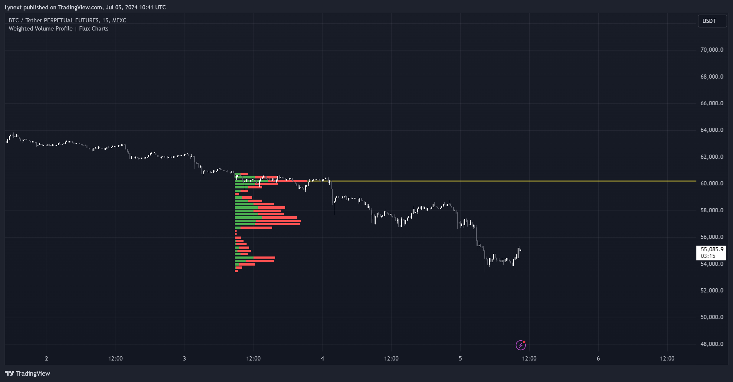 MEXC:BTCUSDT.P Chart Image by Lynext