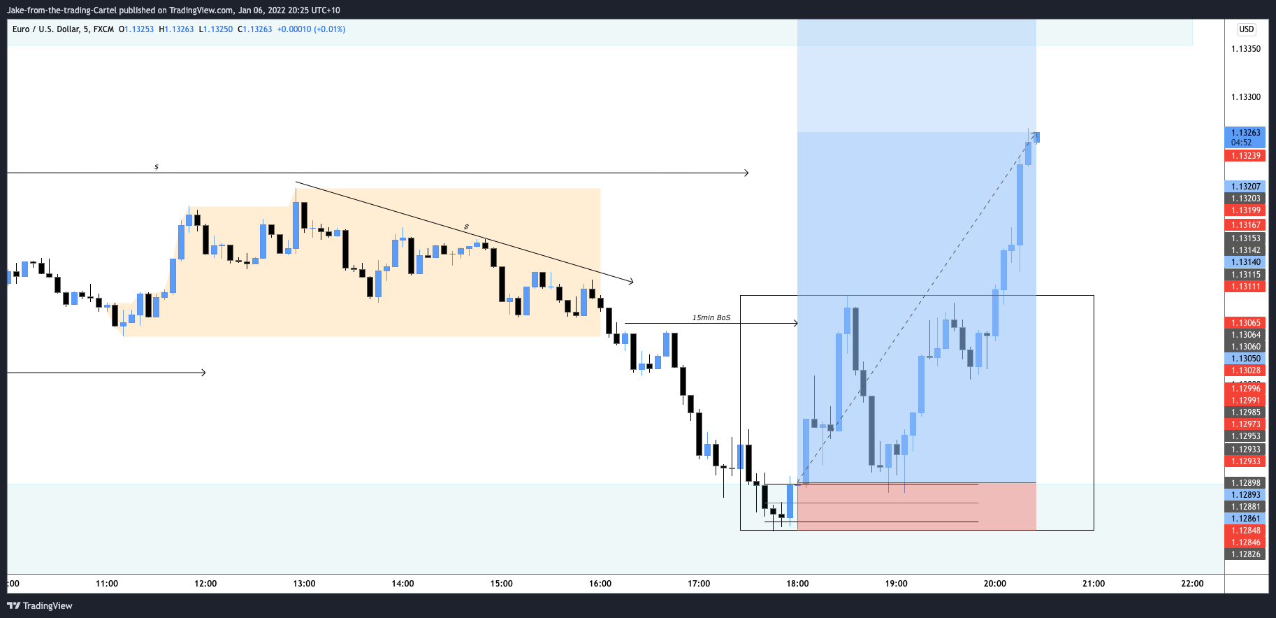 FX:EURUSD Chart Image by Jake-from-the-trading-Cartel