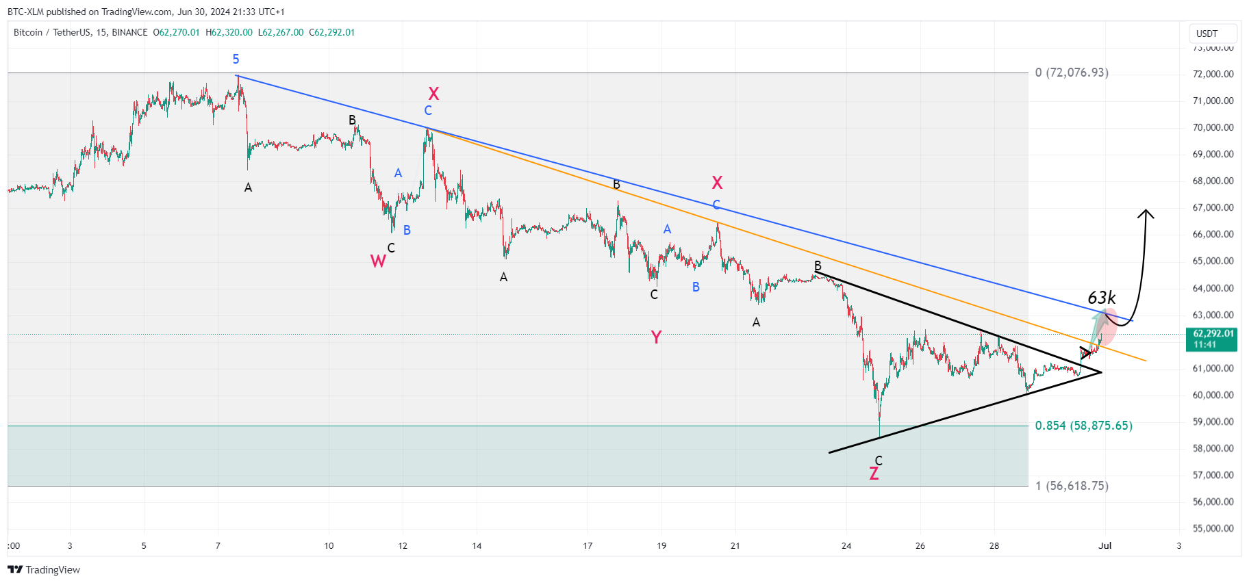 BINANCE:BTCUSDT Chart Image by BTC-XLM
