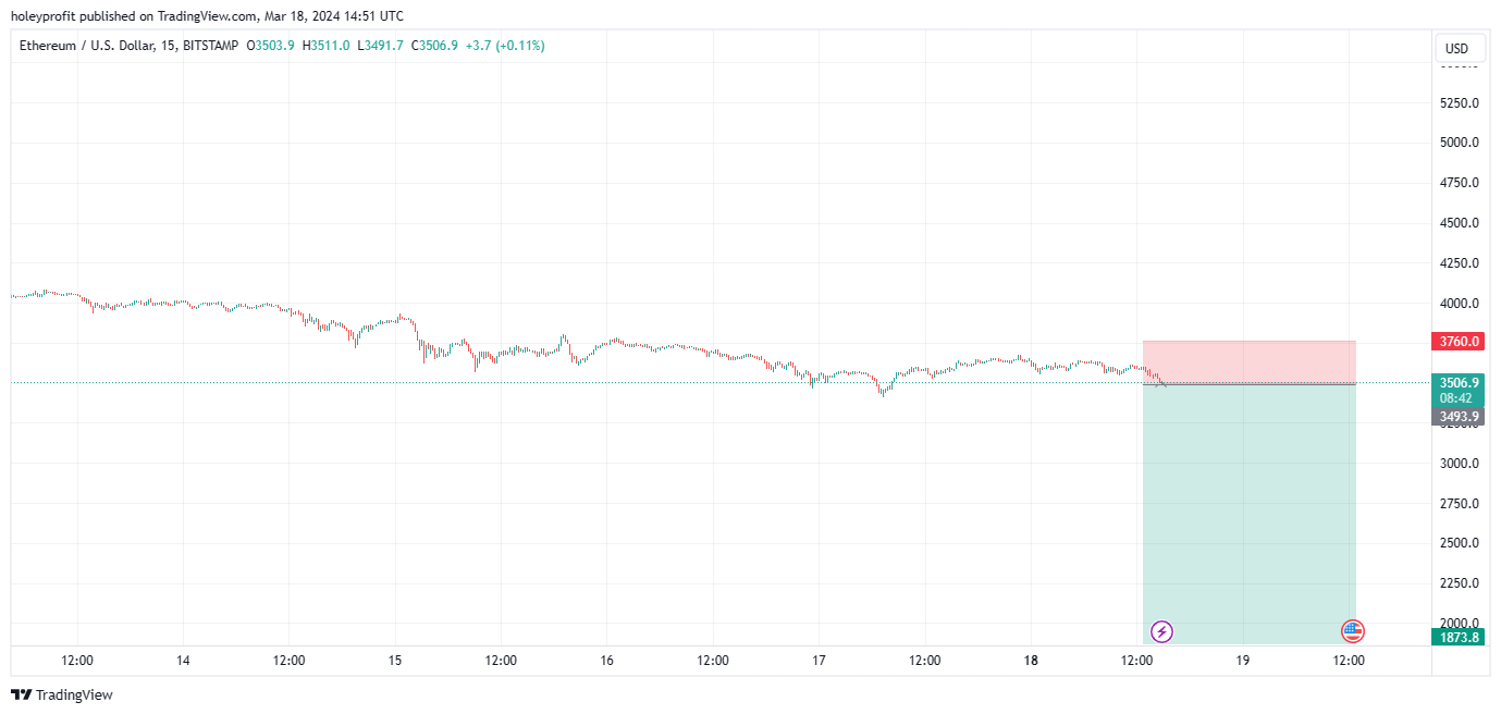 BITSTAMP:ETHUSD Chart Image by holeyprofit
