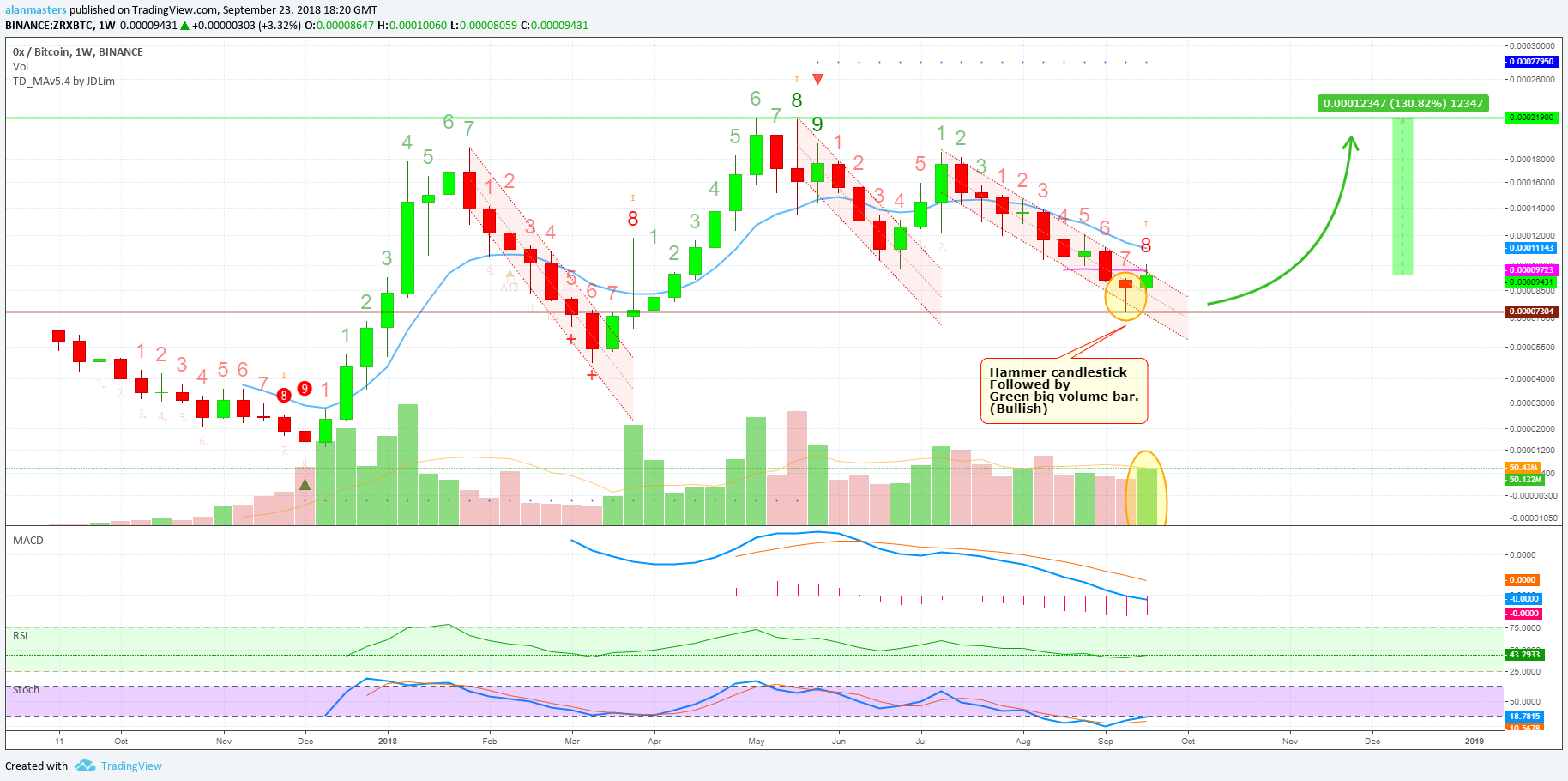  Chart Image