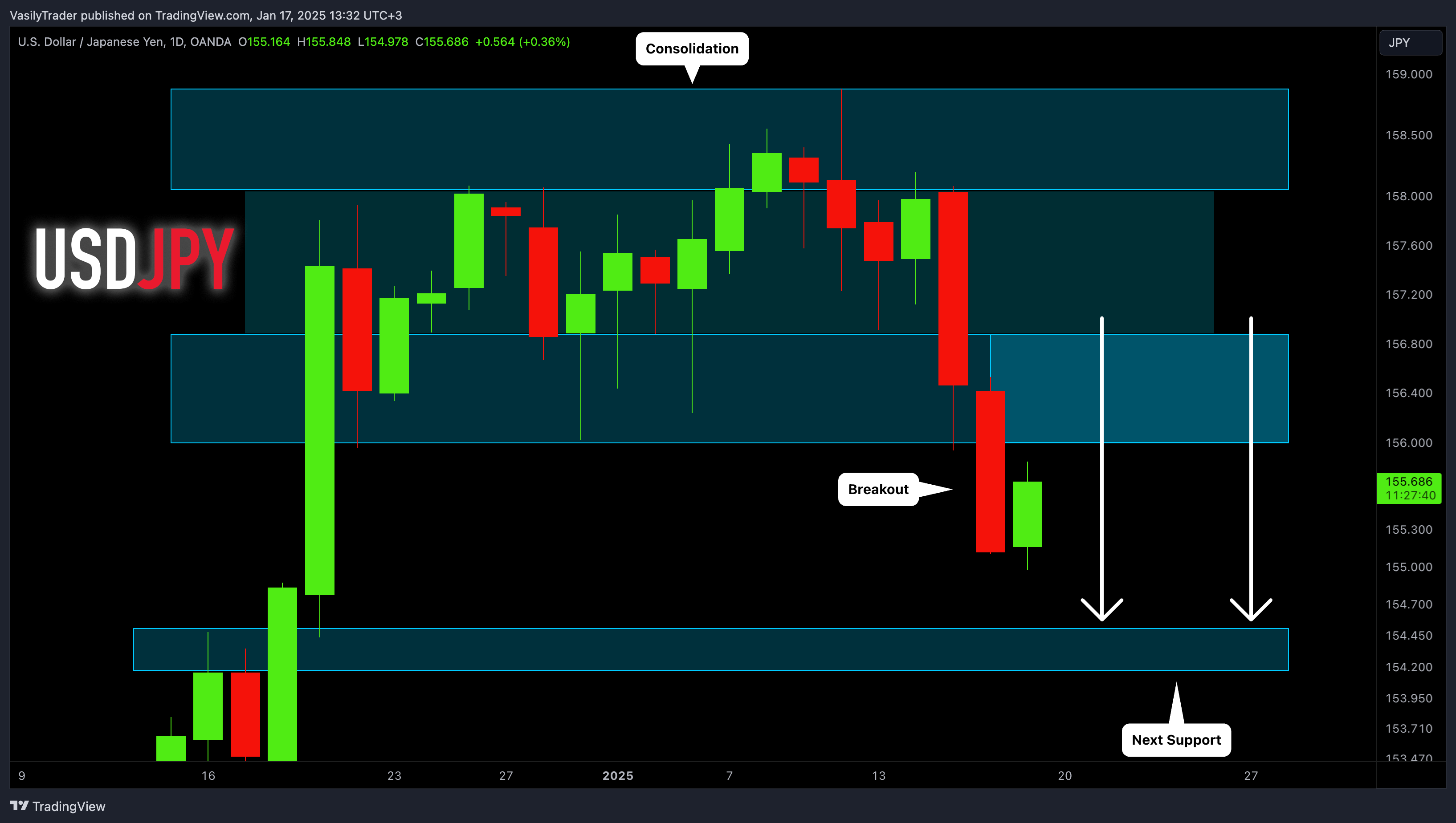 OANDA:USDJPY Chart Image by VasilyTrader