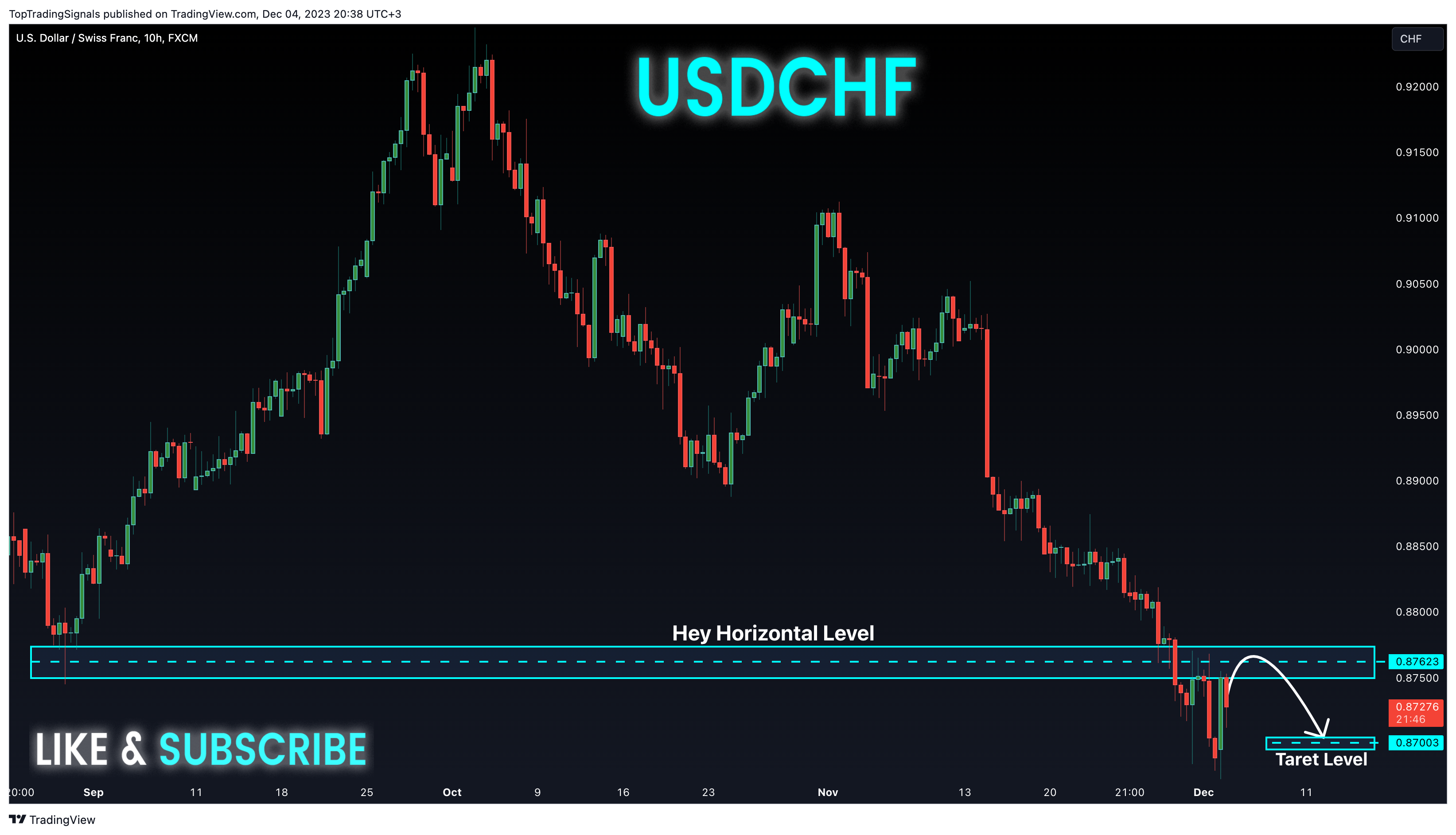 FX:USDCHF Chart Image by TopTradingSignals