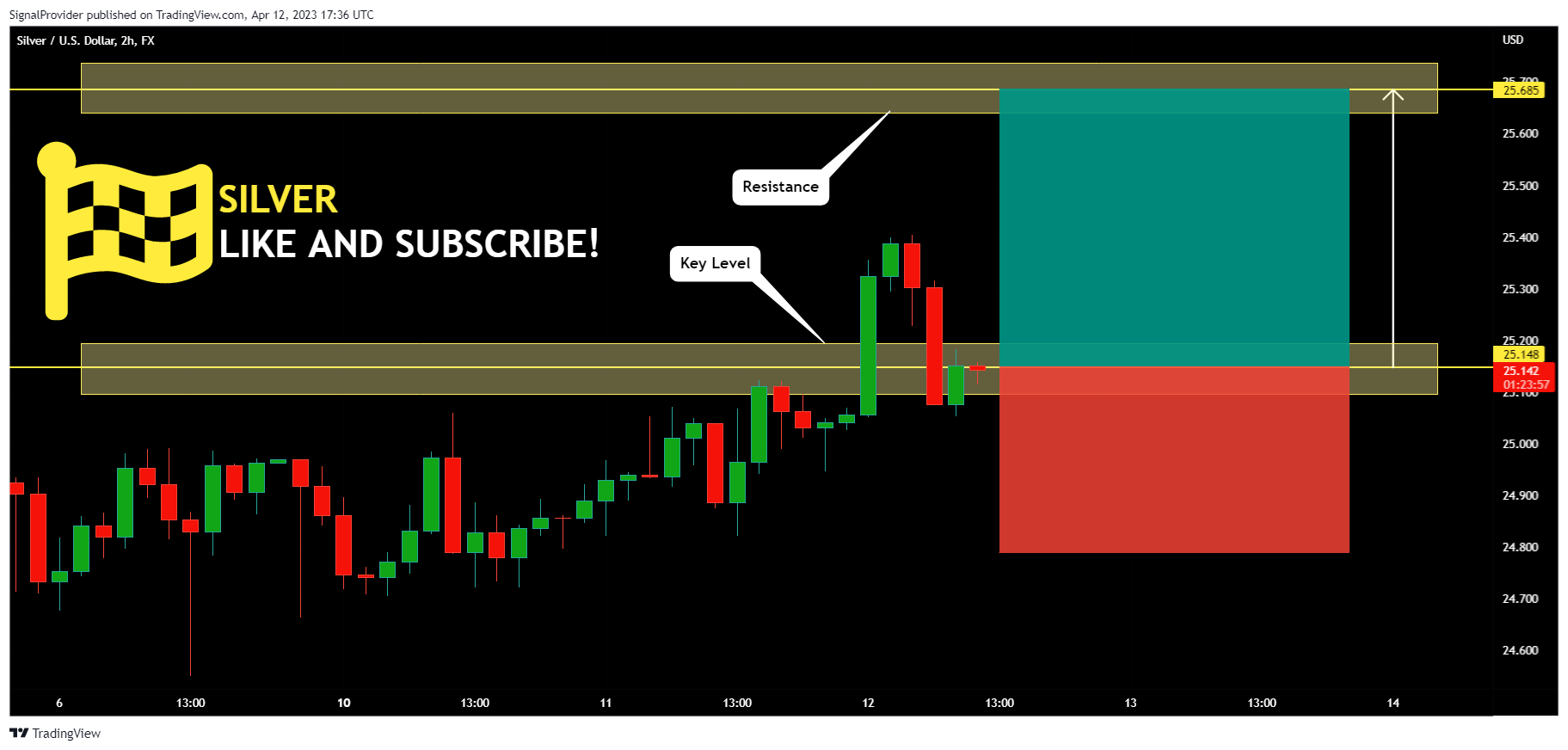 FX:XAGUSD Chart Image by SignalProvider