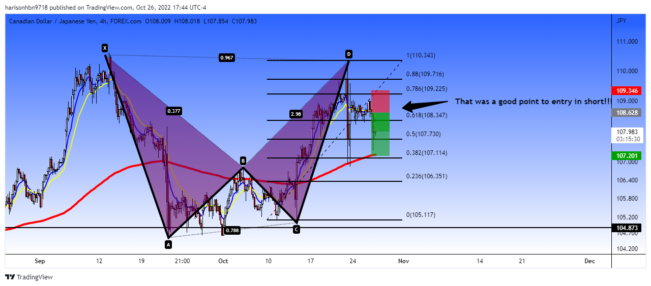 FOREXCOM:CADJPY Chart Image by harisonhbn9718