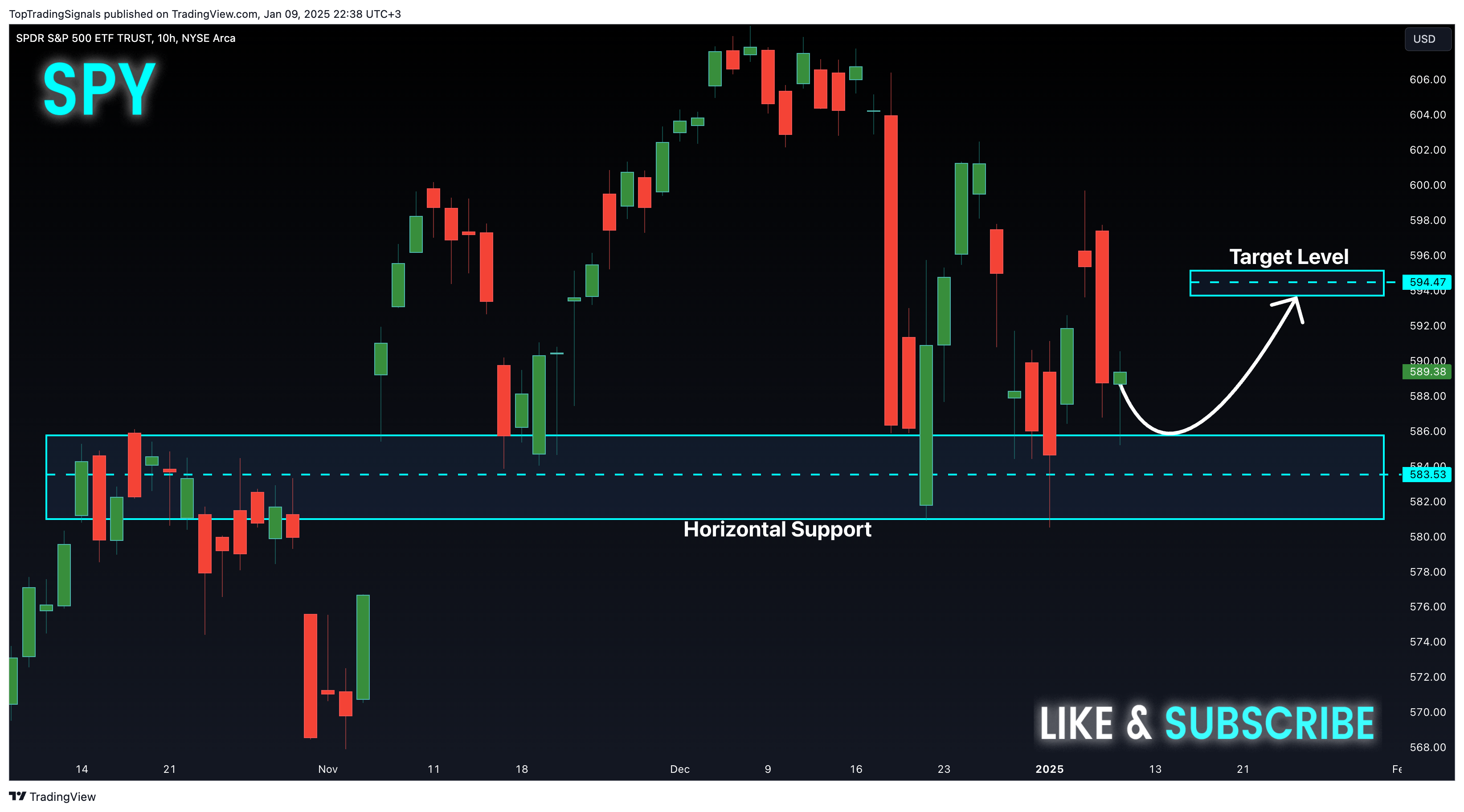 BATS:SPY Chart Image by TopTradingSignals