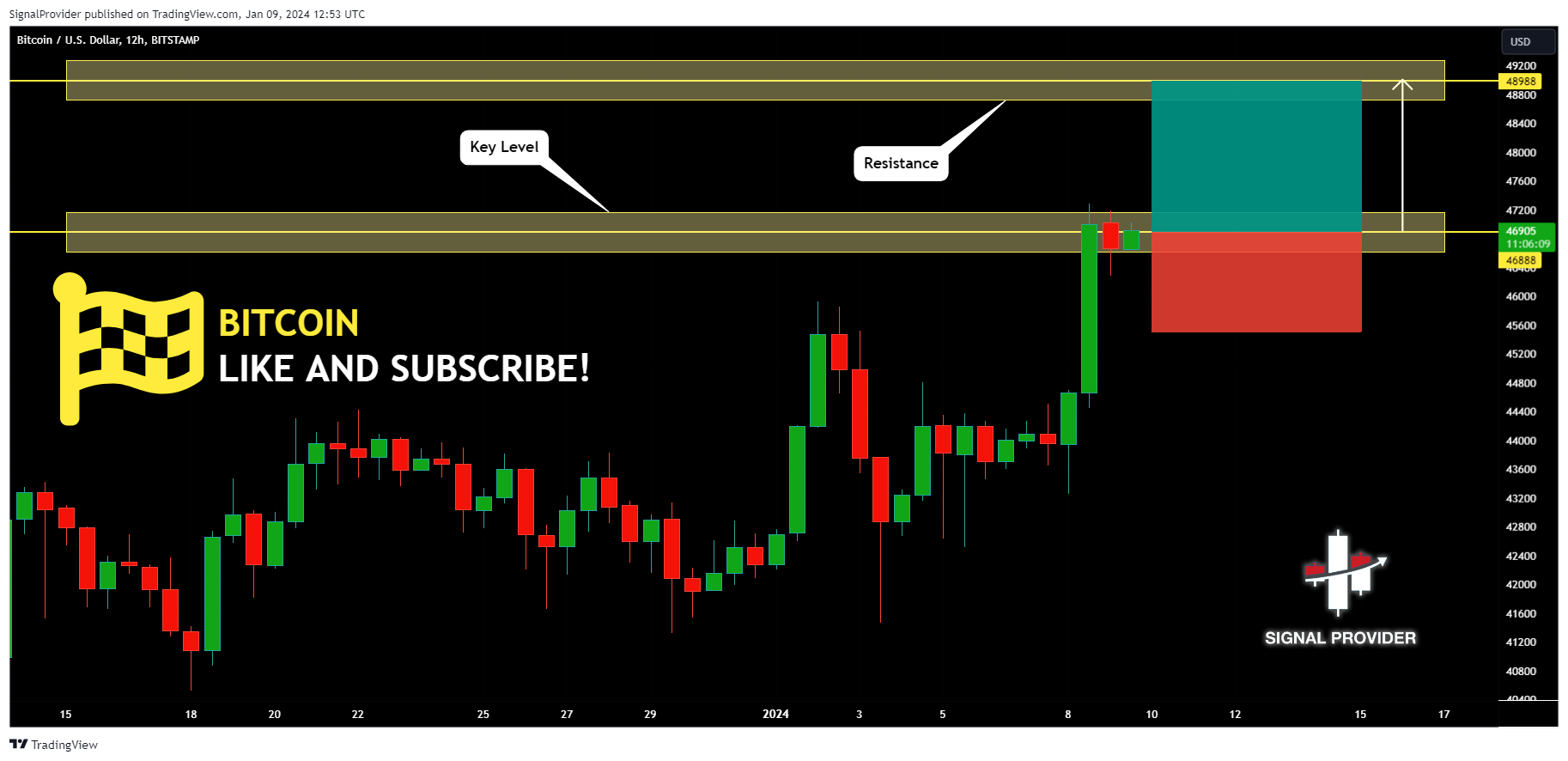 BITSTAMP:BTCUSD Chart Image by SignalProvider
