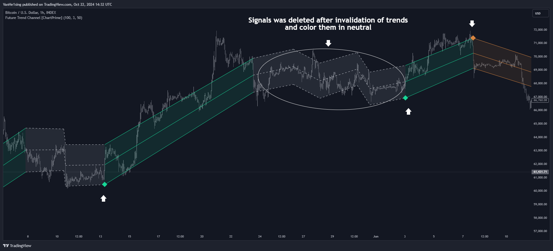 INDEX:BTCUSD Chart Image by VanHe1sing