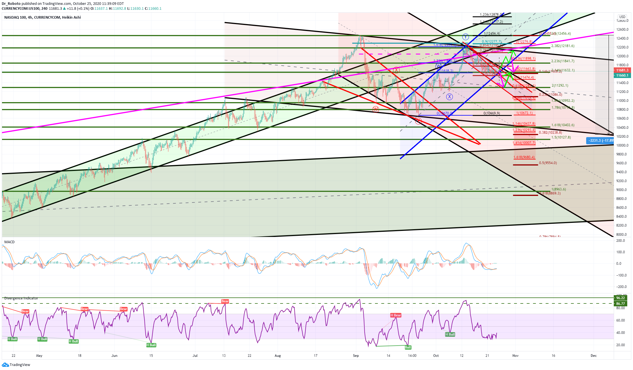  Chart Image