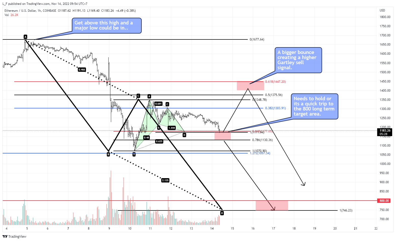 COINBASE:ETHUSD Chart Image by L_F
