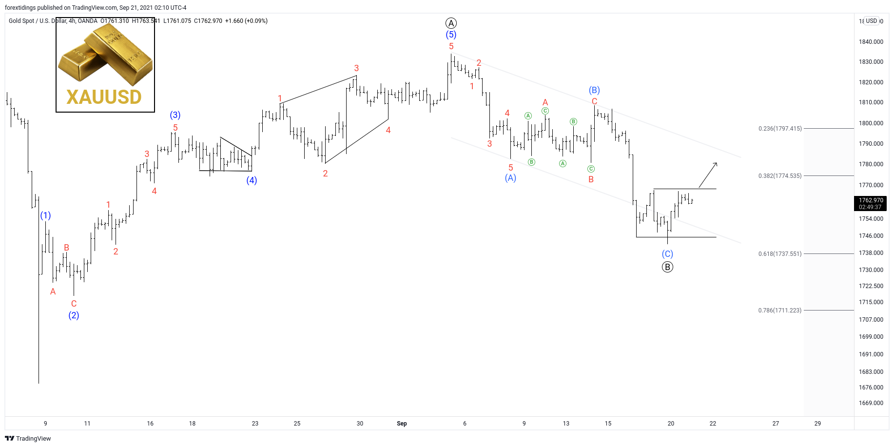  Chart Image