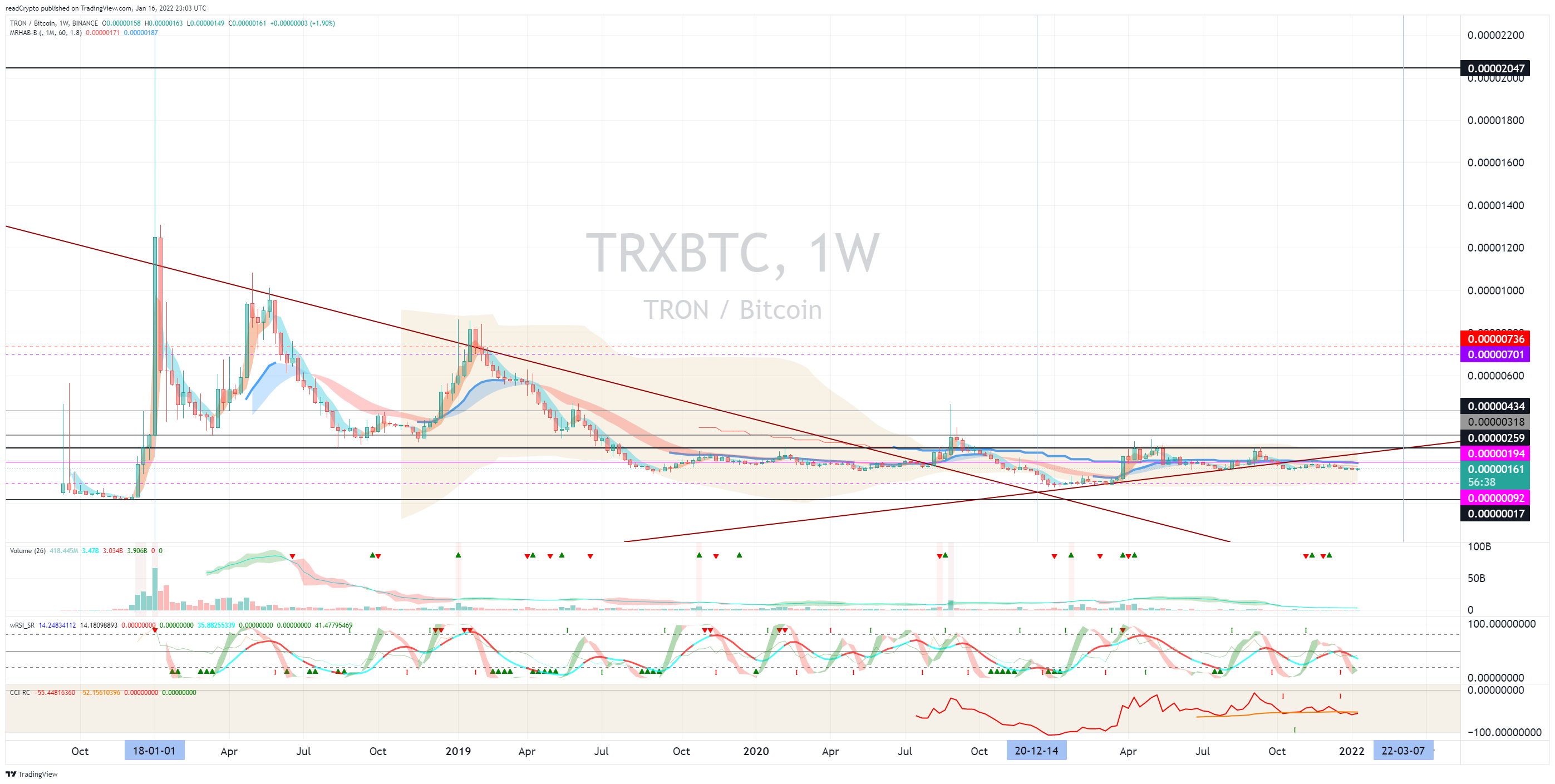BINANCE:TRXBTC Chart Image by readCrypto