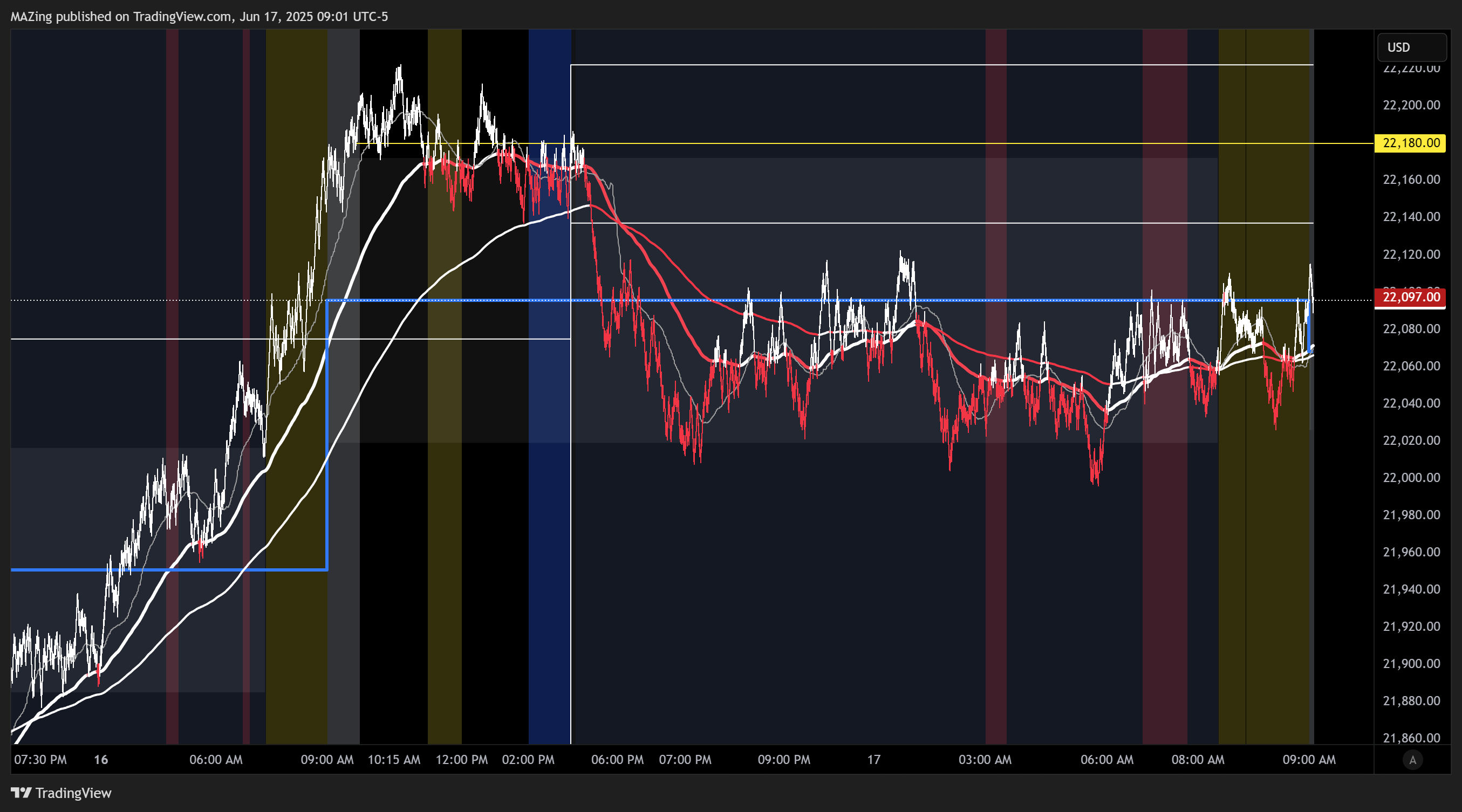 CME_MINI:NQU2025 Chart Image by MAZing