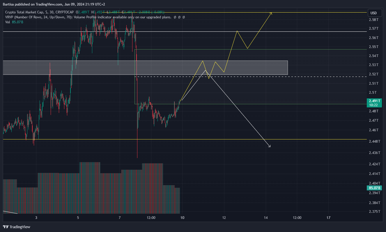 CRYPTOCAP:TOTAL Chart Image by learnfromfailure