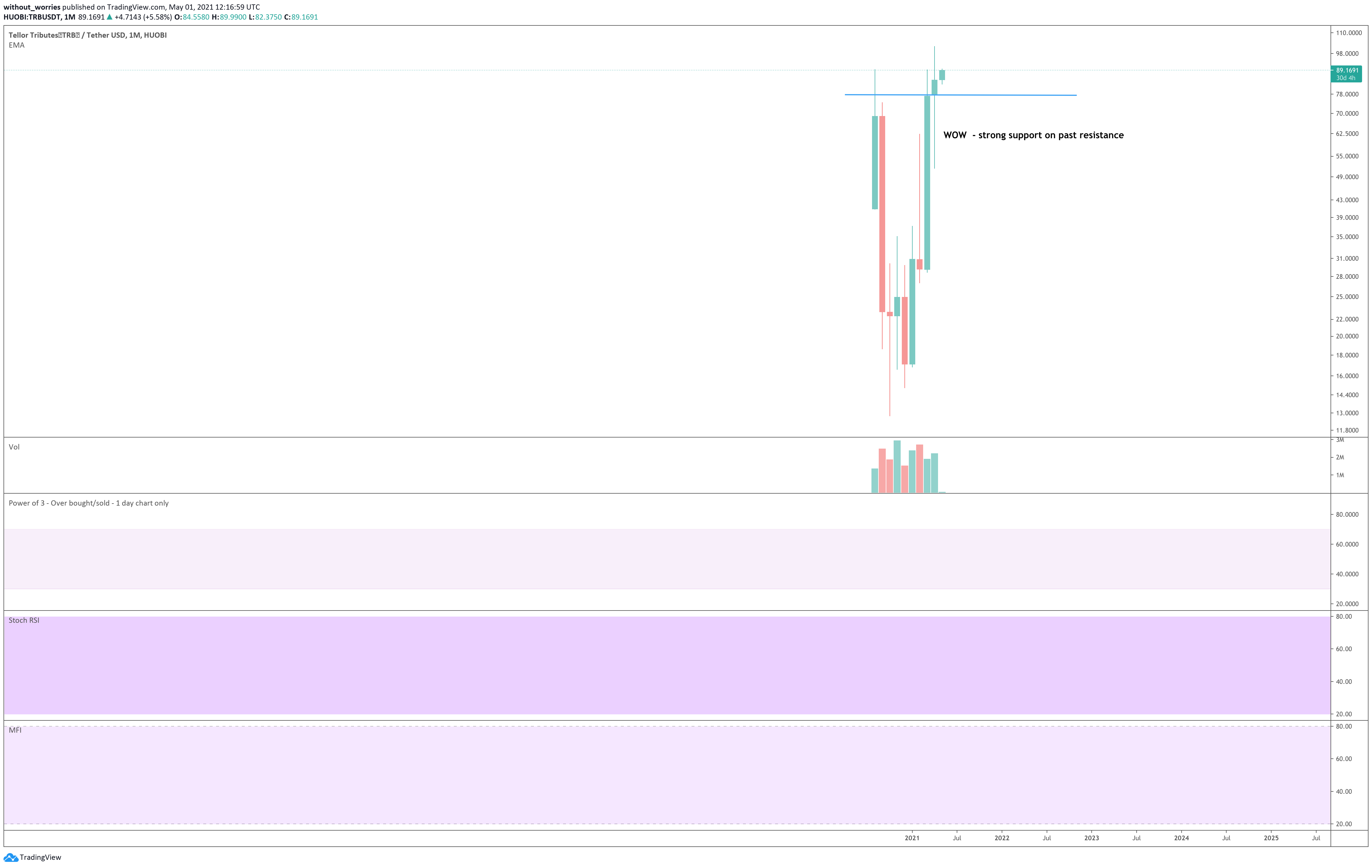  Chart Image