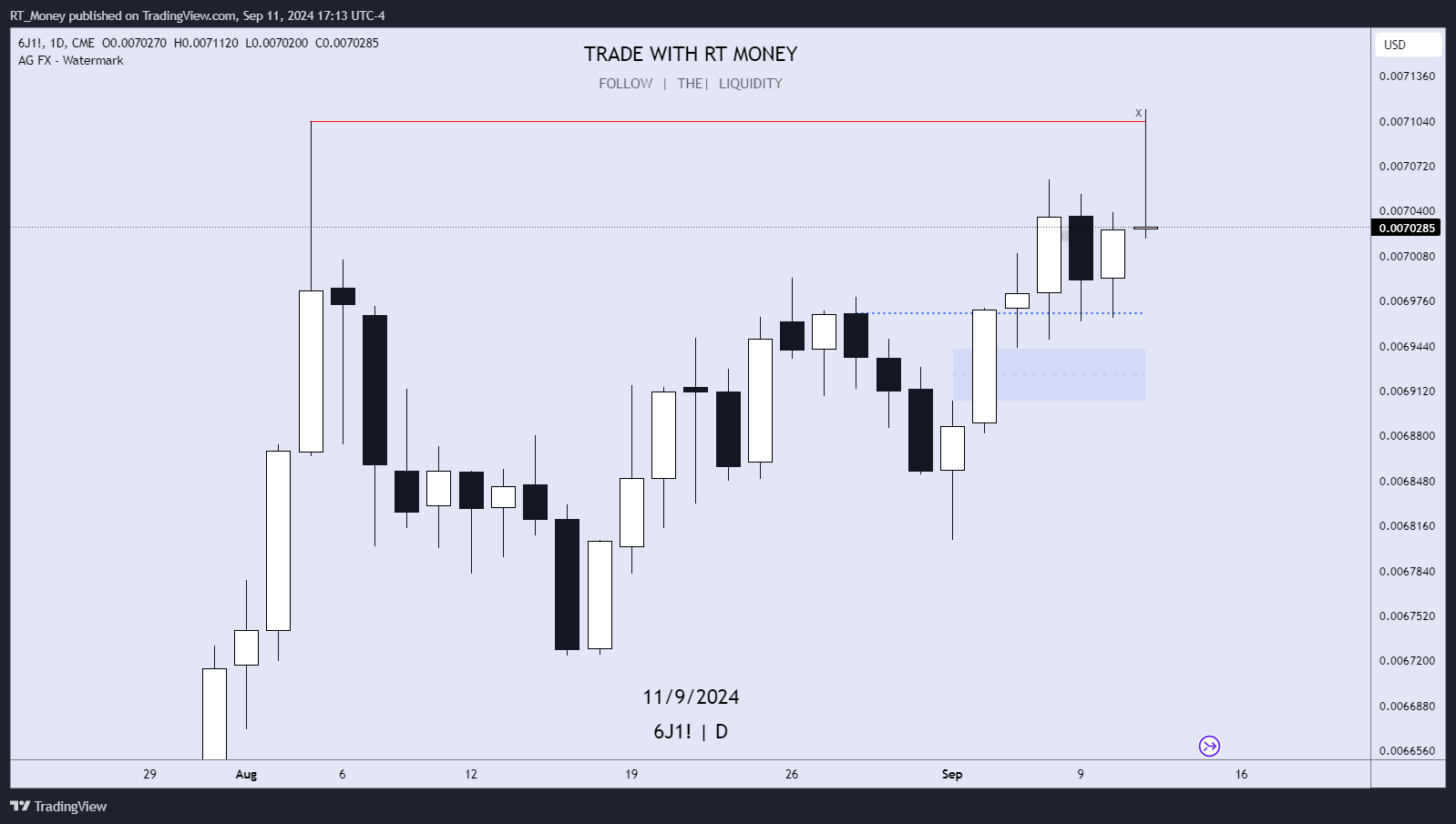 CME:6J1! Chart Image by RT_Money
