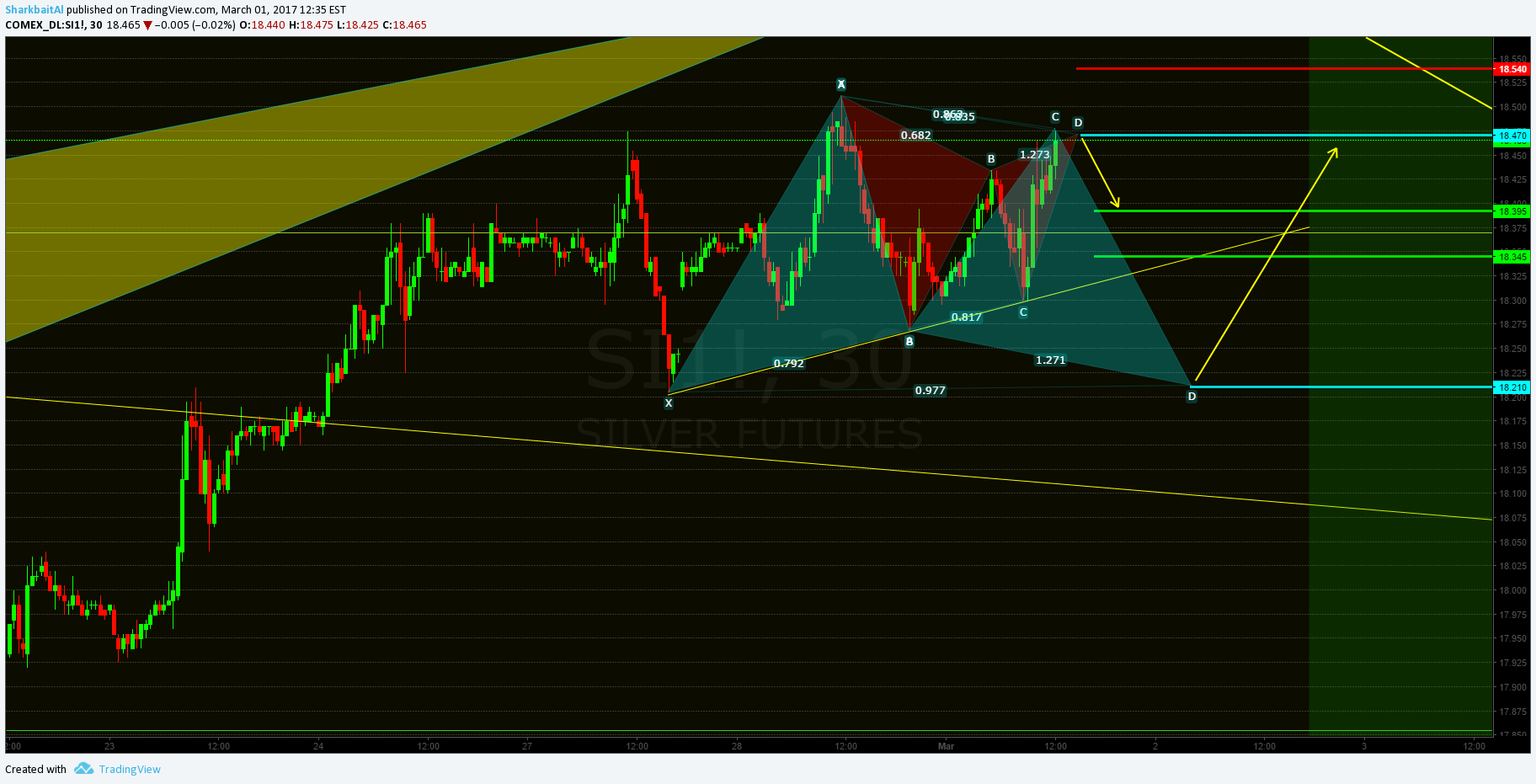  Chart Image