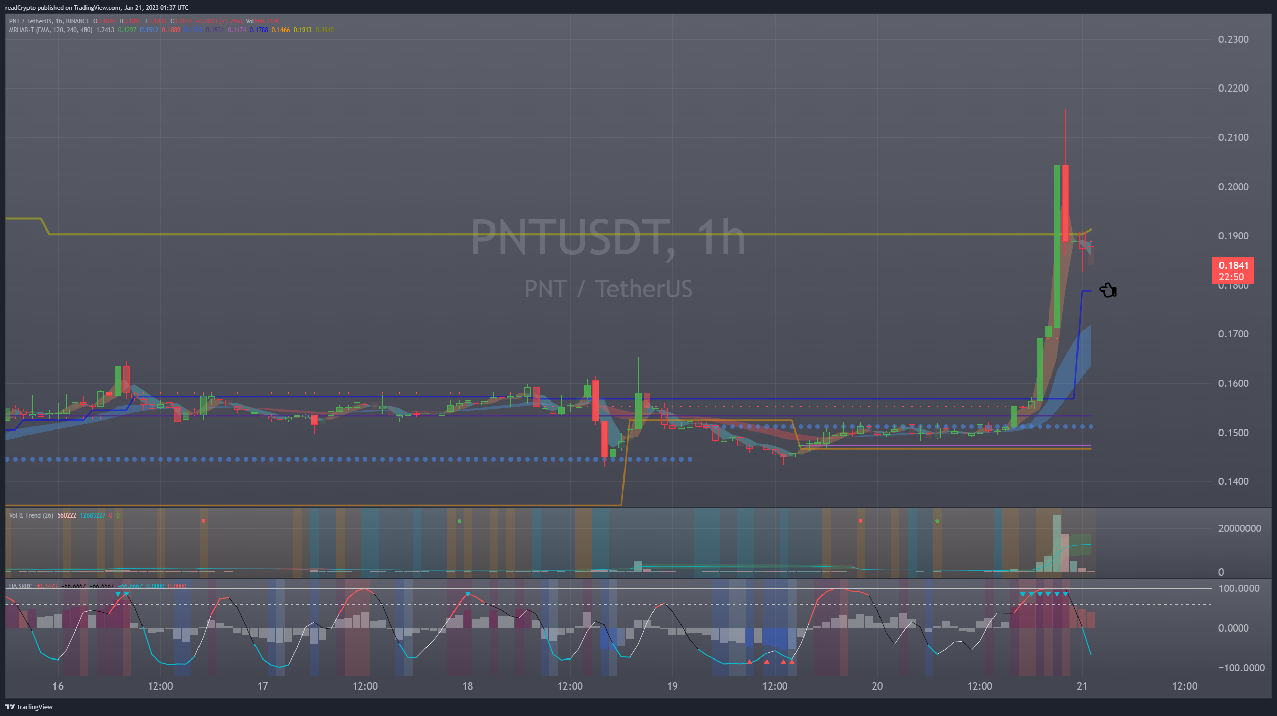 BINANCE:PNTUSDT Chart Image by readCrypto