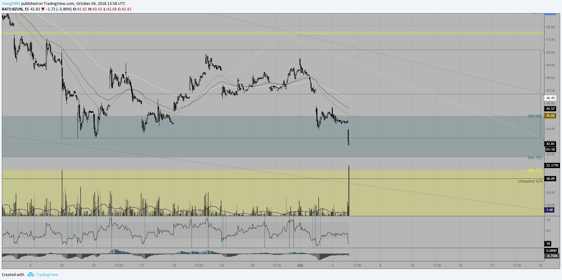  Chart Image