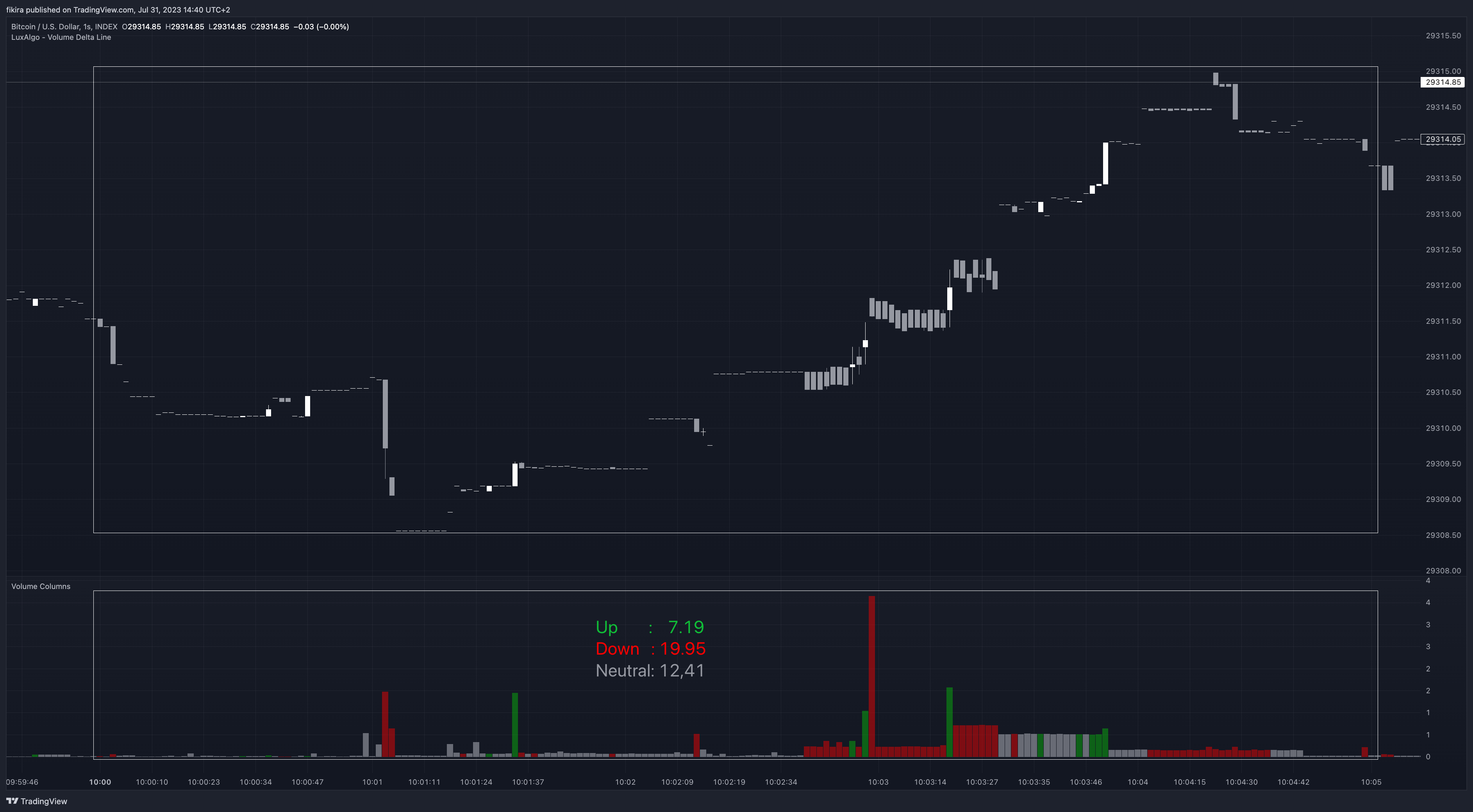 INDEX:BTCUSD Chart Image by fikira
