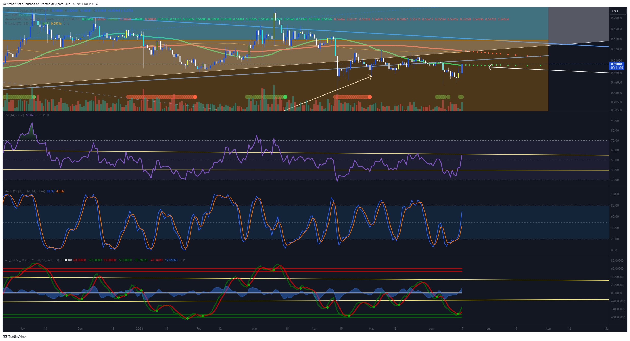 BITSTAMP:XRPUSD Chart Image by WeAreSat0shi