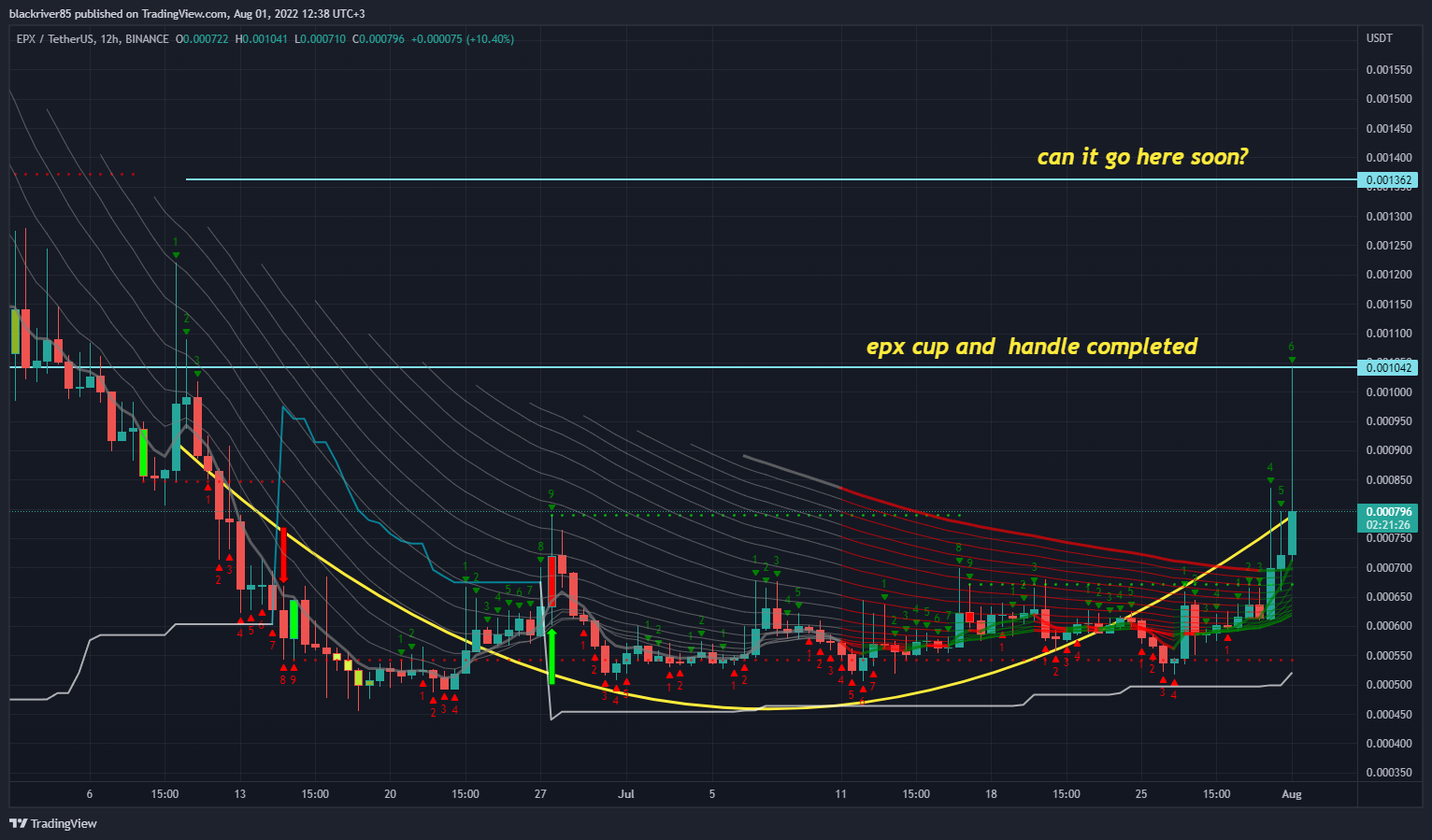 BINANCE:EPXUSDT Chart Image by blackriver85