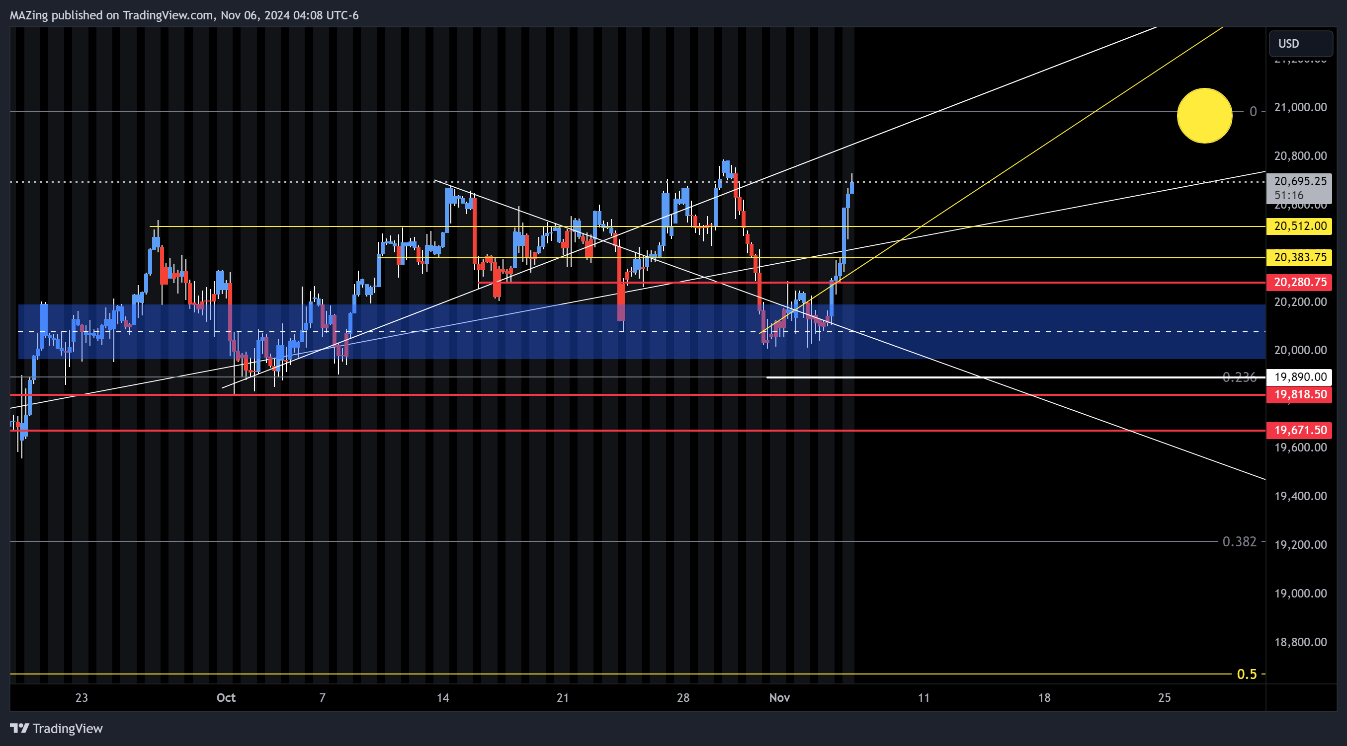 CME_MINI:NQ1! Chart Image by MAZing