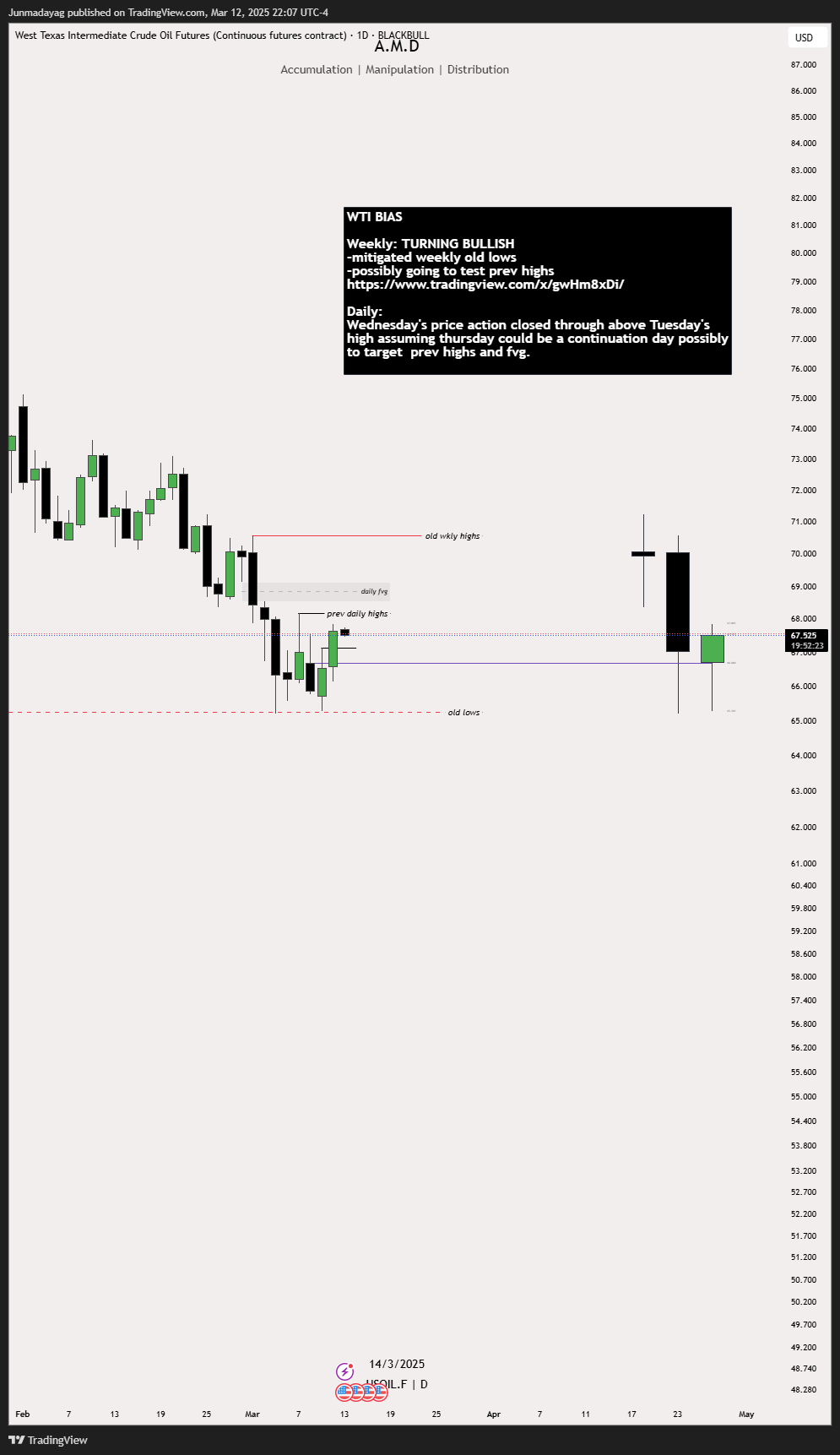 BLACKBULL:USOIL.F Chart Image by Junmadayag