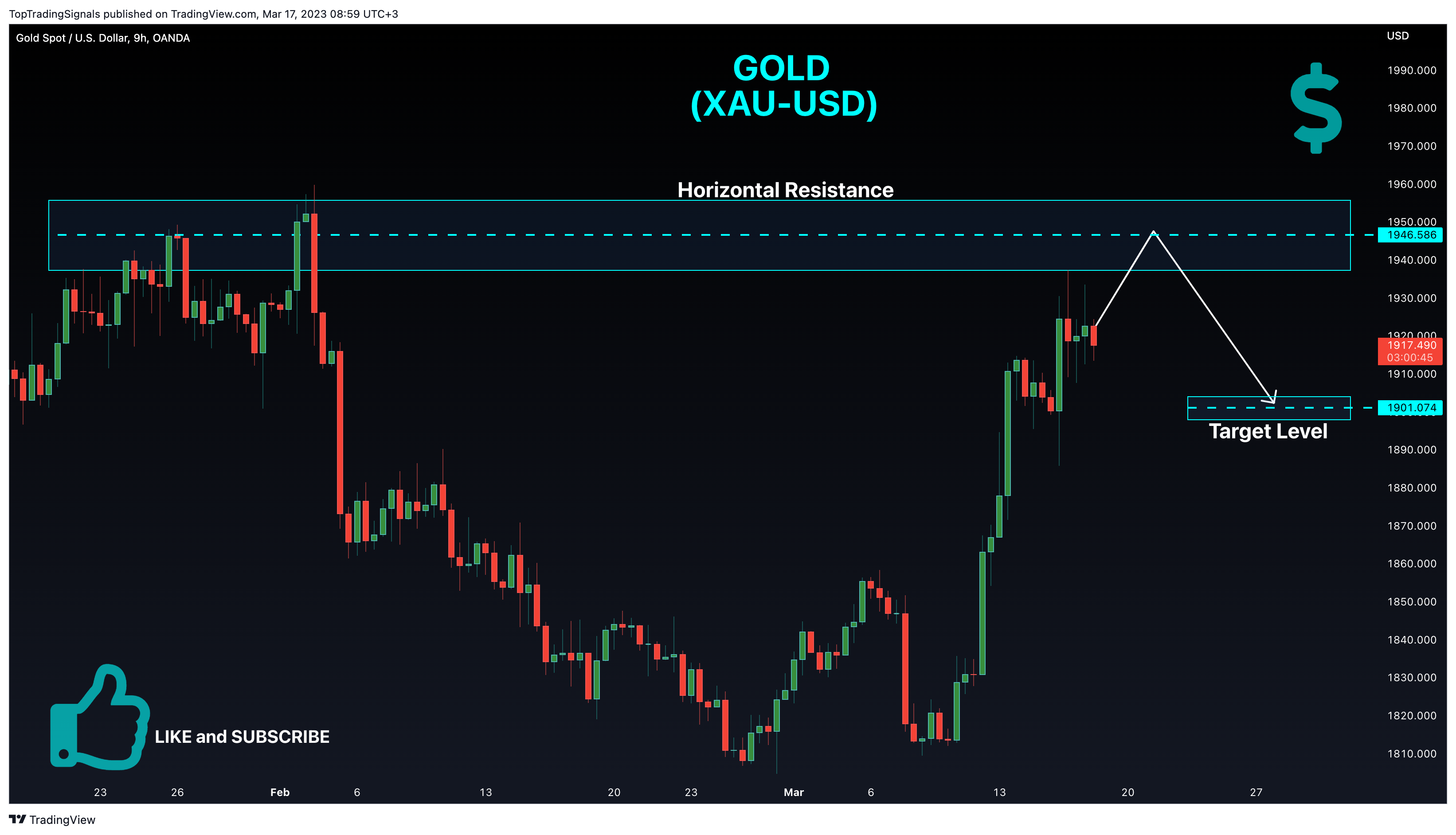 OANDA:XAUUSD Chart Image by TopTradingSignals