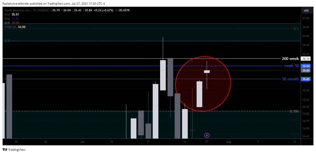 NASDAQ:HBCP Chart Image by PopiaMytravelbirdie