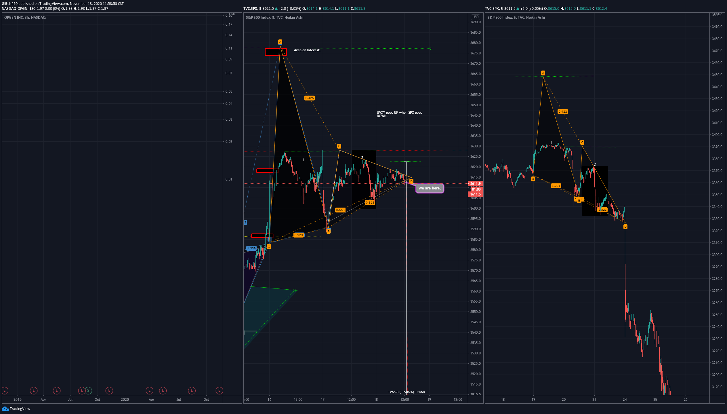  Chart Image