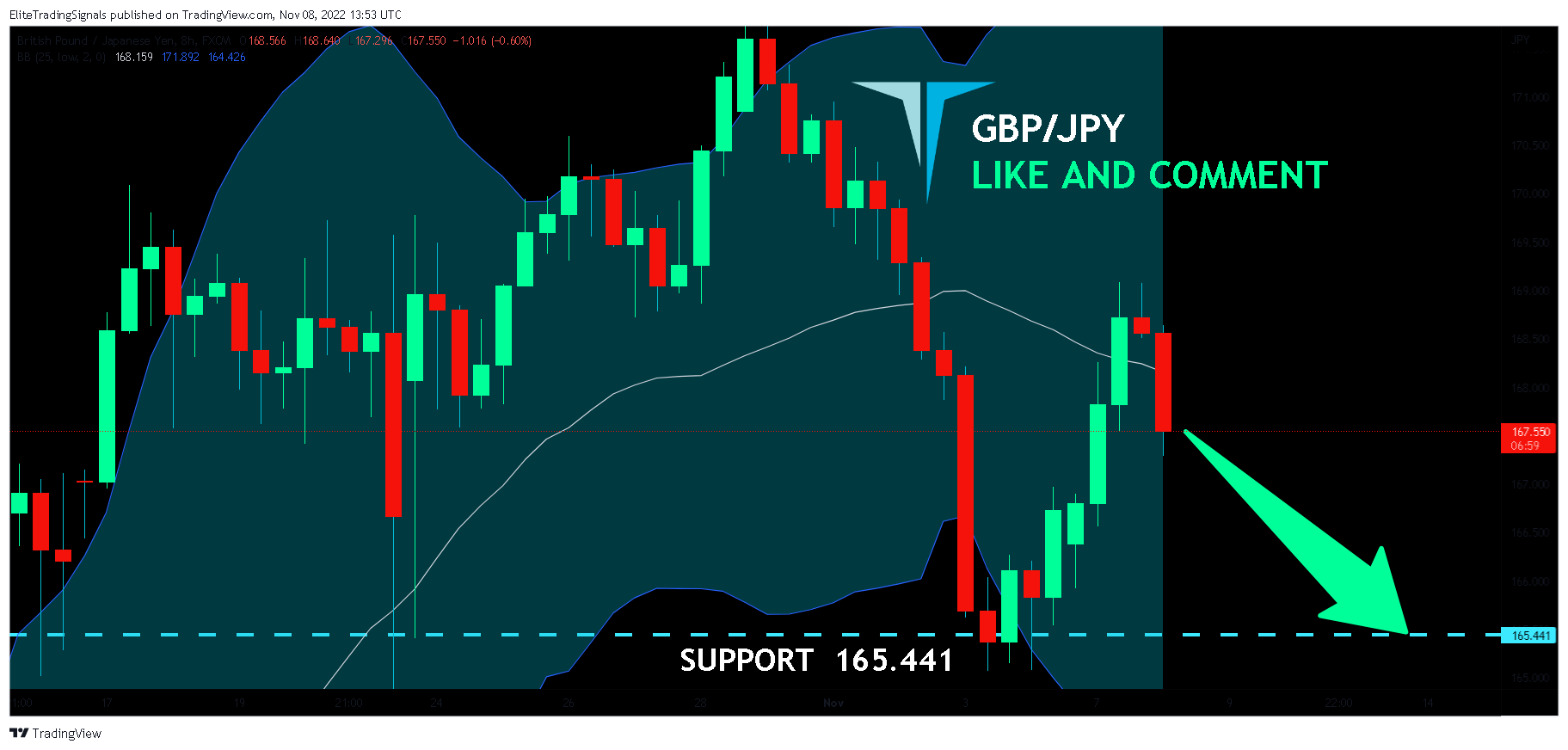 FX:GBPJPY Chart Image by EliteTradingSignals