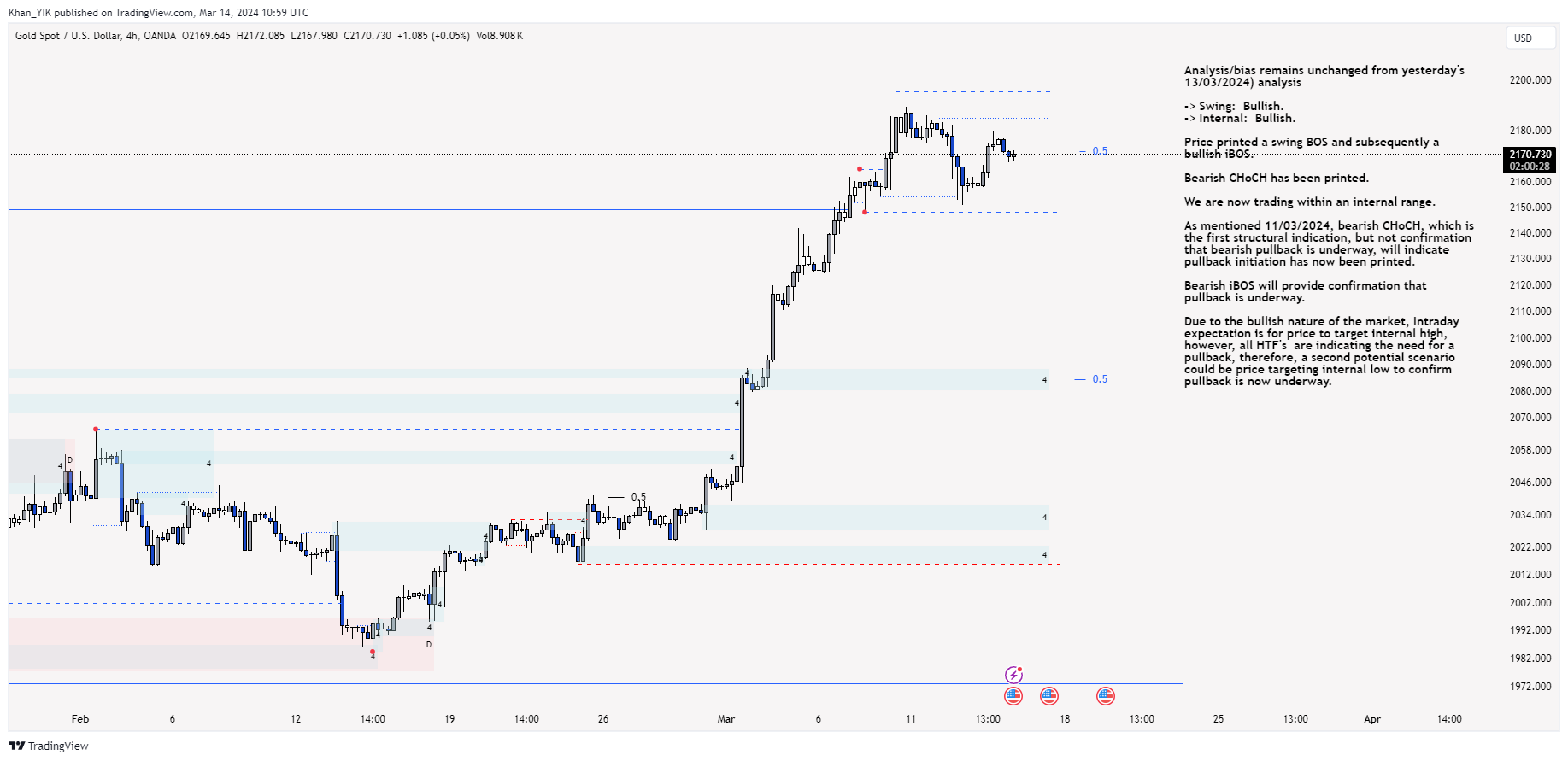 OANDA:XAUUSD Chart Image by Khan_YIK
