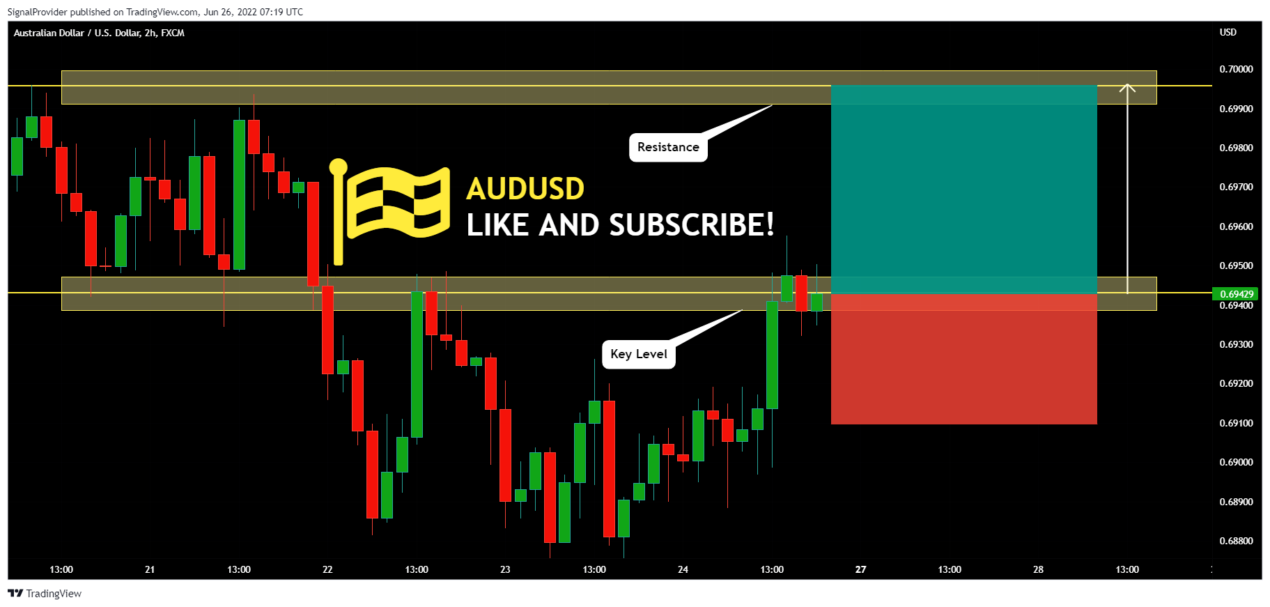 FX:AUDUSD Chart Image by SignalProvider