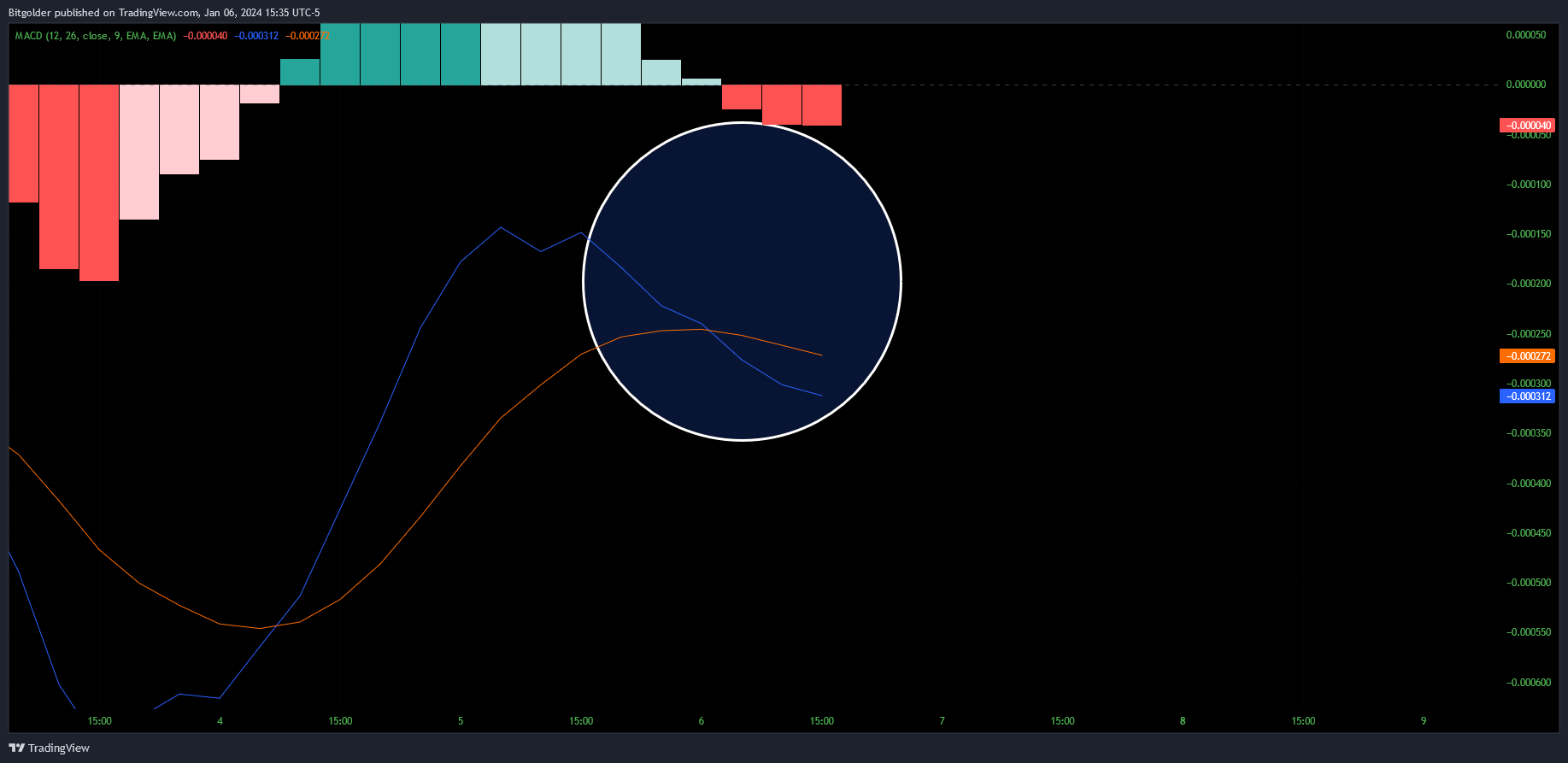MEXC:1CATUSDT Chart Image by Bitgolder