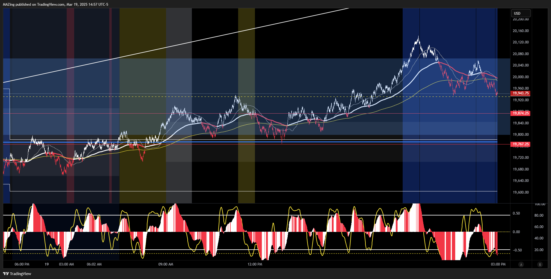 CME_MINI:NQ1! Chart Image by MAZing