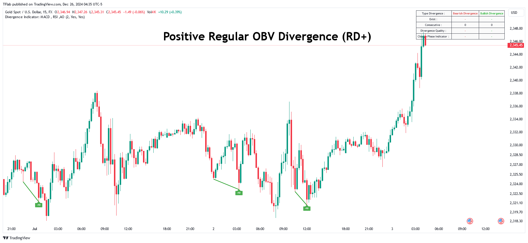 FX:XAUUSD Chart Image by TFlab