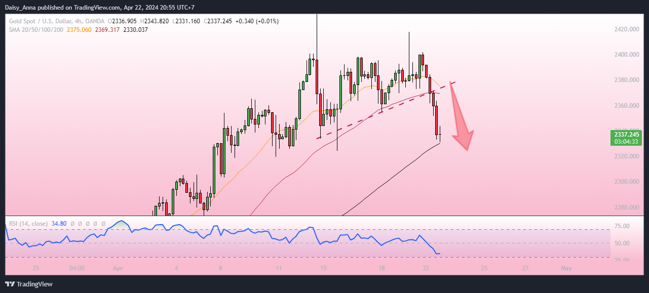OANDA:XAUUSD Chart Image by Daisy_Anna
