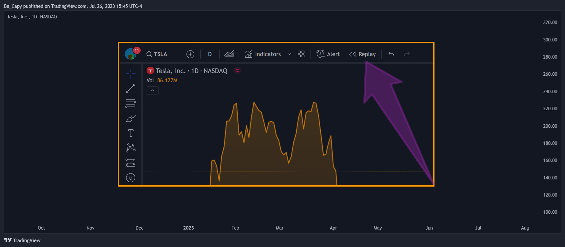 NASDAQ:TSLA Chart Image by Be_Capy