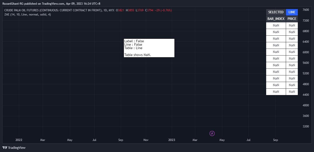 MYX:FCPO1! Chart Image by RozaniGhani-RG