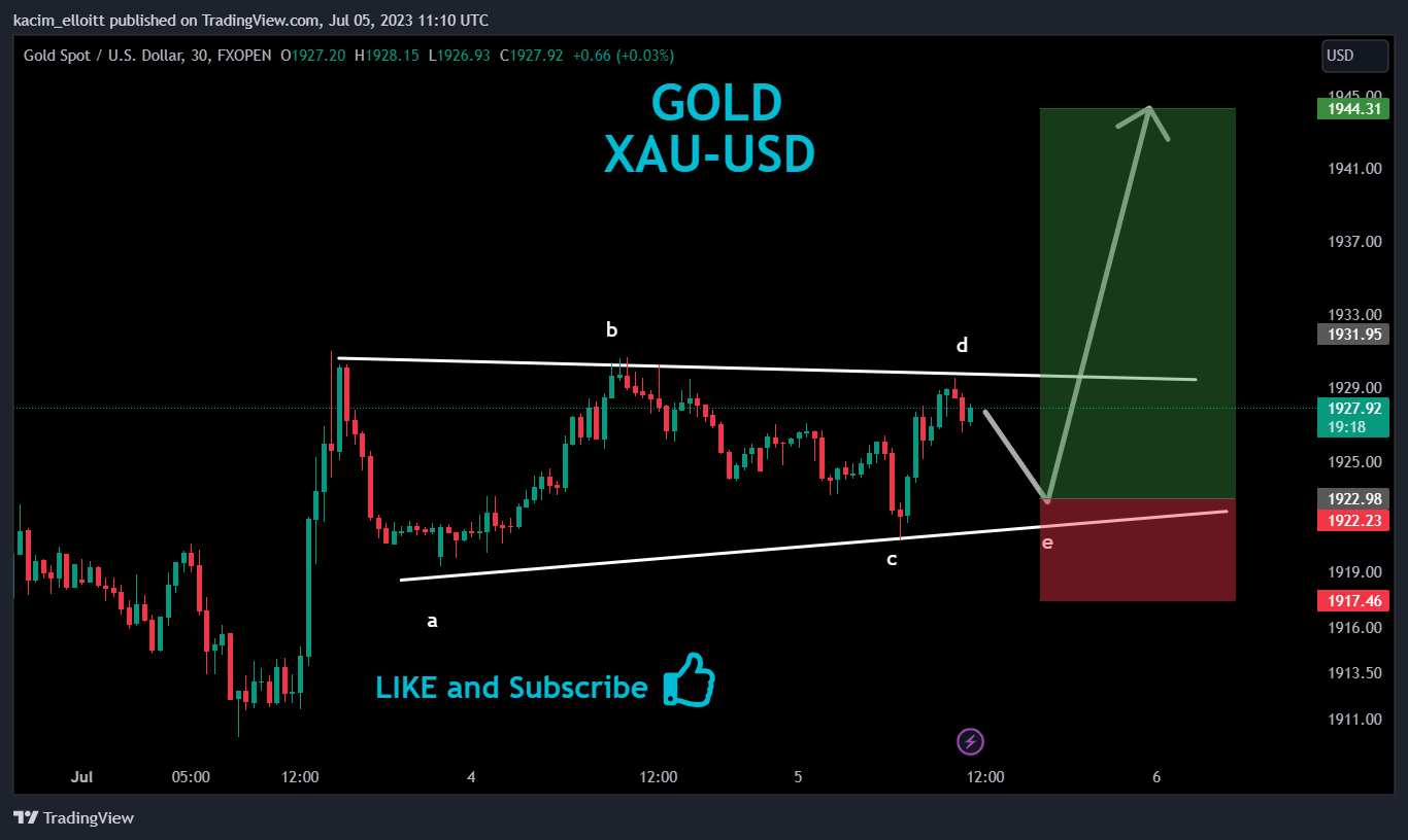 FXOPEN:XAUUSD Chart Image by kacim_elloitt