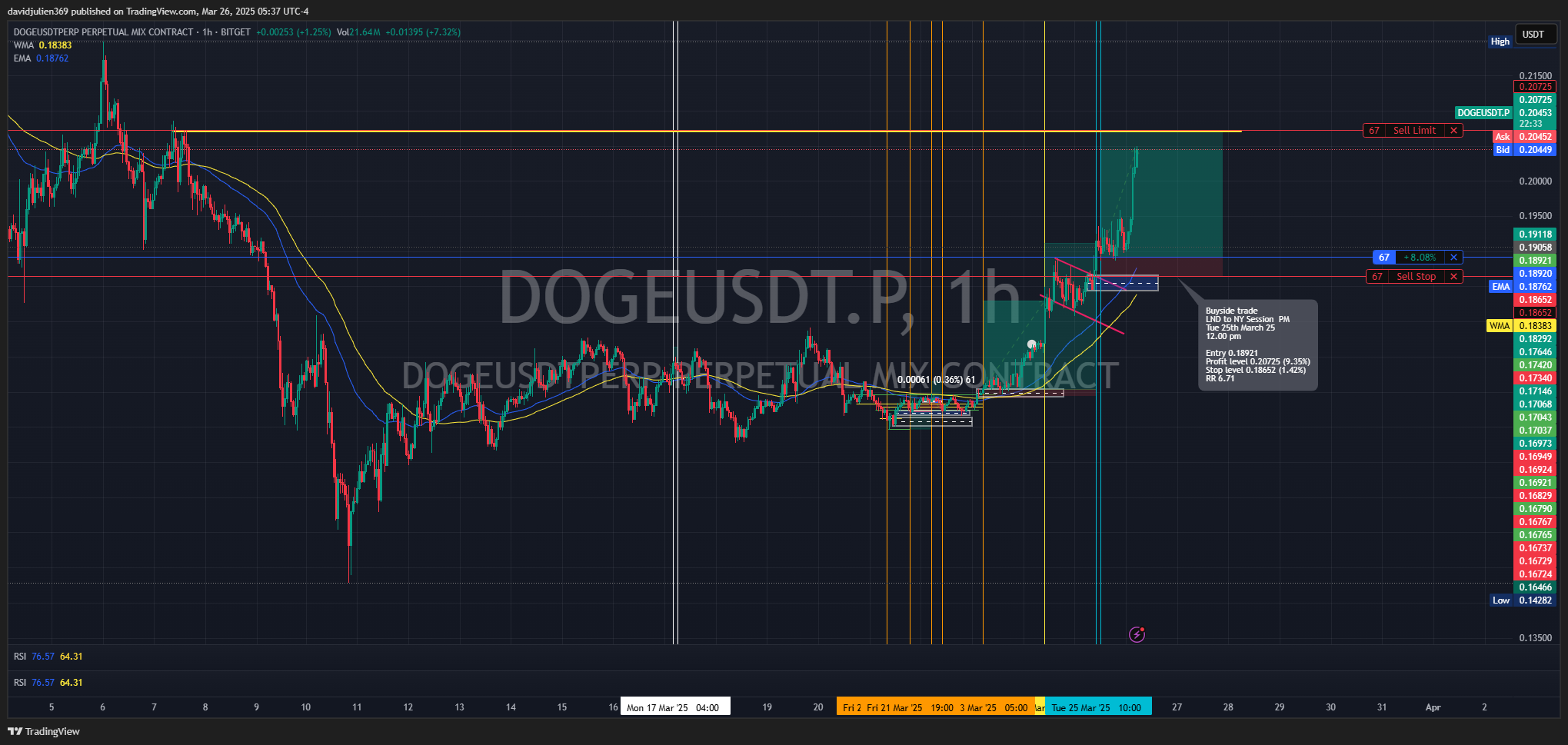 BITGET:DOGEUSDT.P Chart Image by davidjulien369