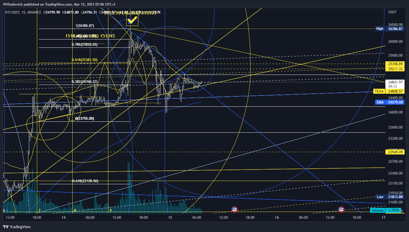 BINANCE:BTCUSDT Chart Image by WVitalievich