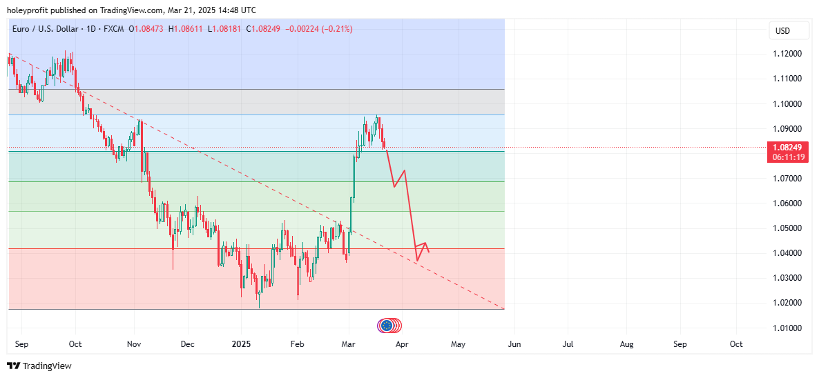 FX:EURUSD Chart Image by holeyprofit