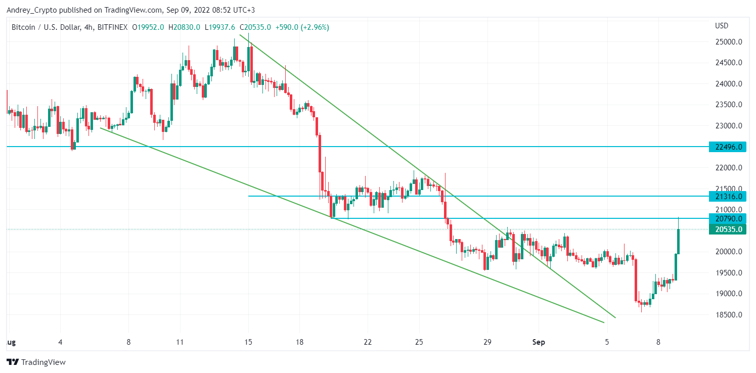 BITFINEX:BTCUSD Chart Image by Andrey_Crypto
