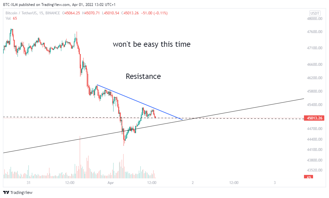BINANCE:BTCUSDT Chart Image by BTC-XLM