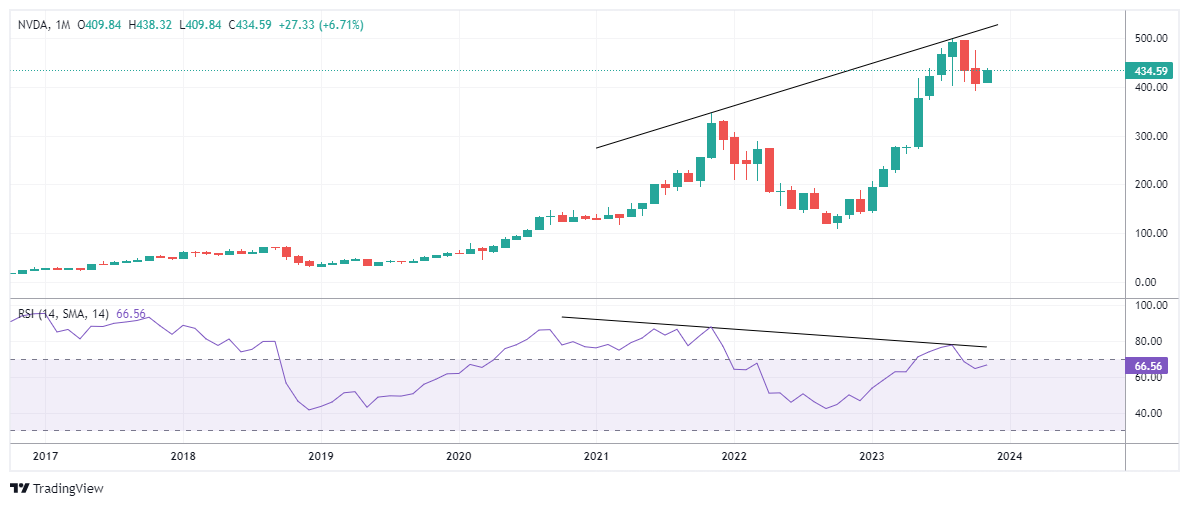 NVDA Chart Image