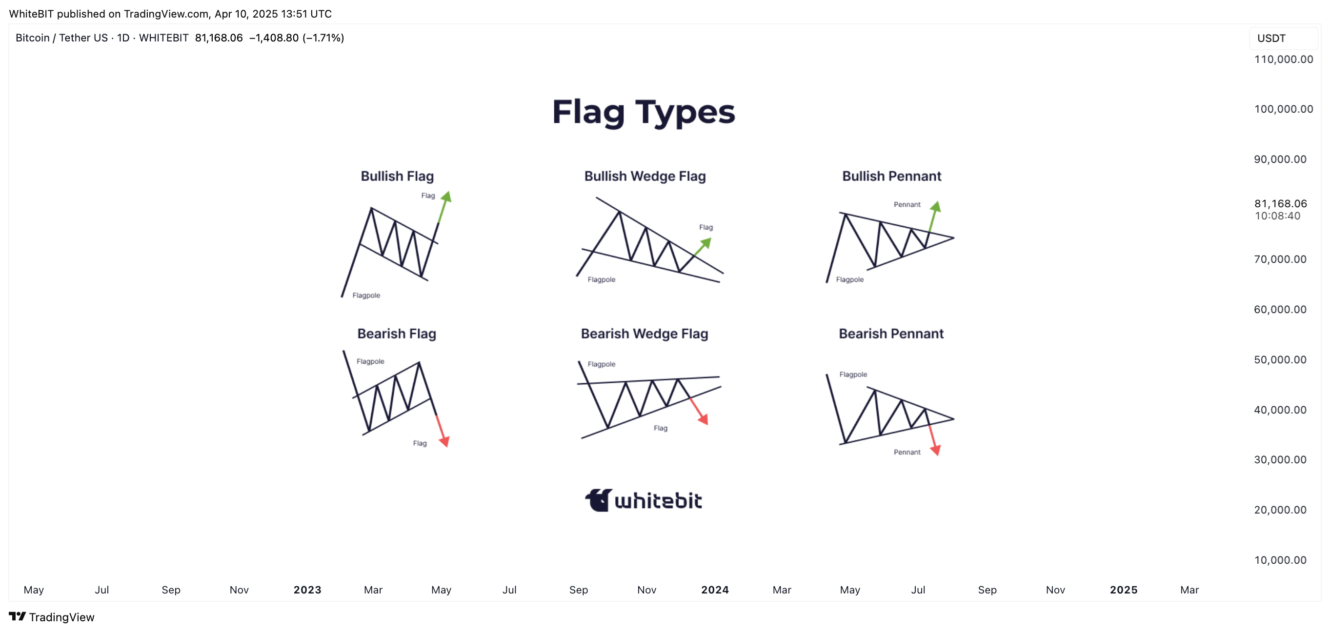WHITEBIT:BTCUSDT Chart Image by WhiteBIT