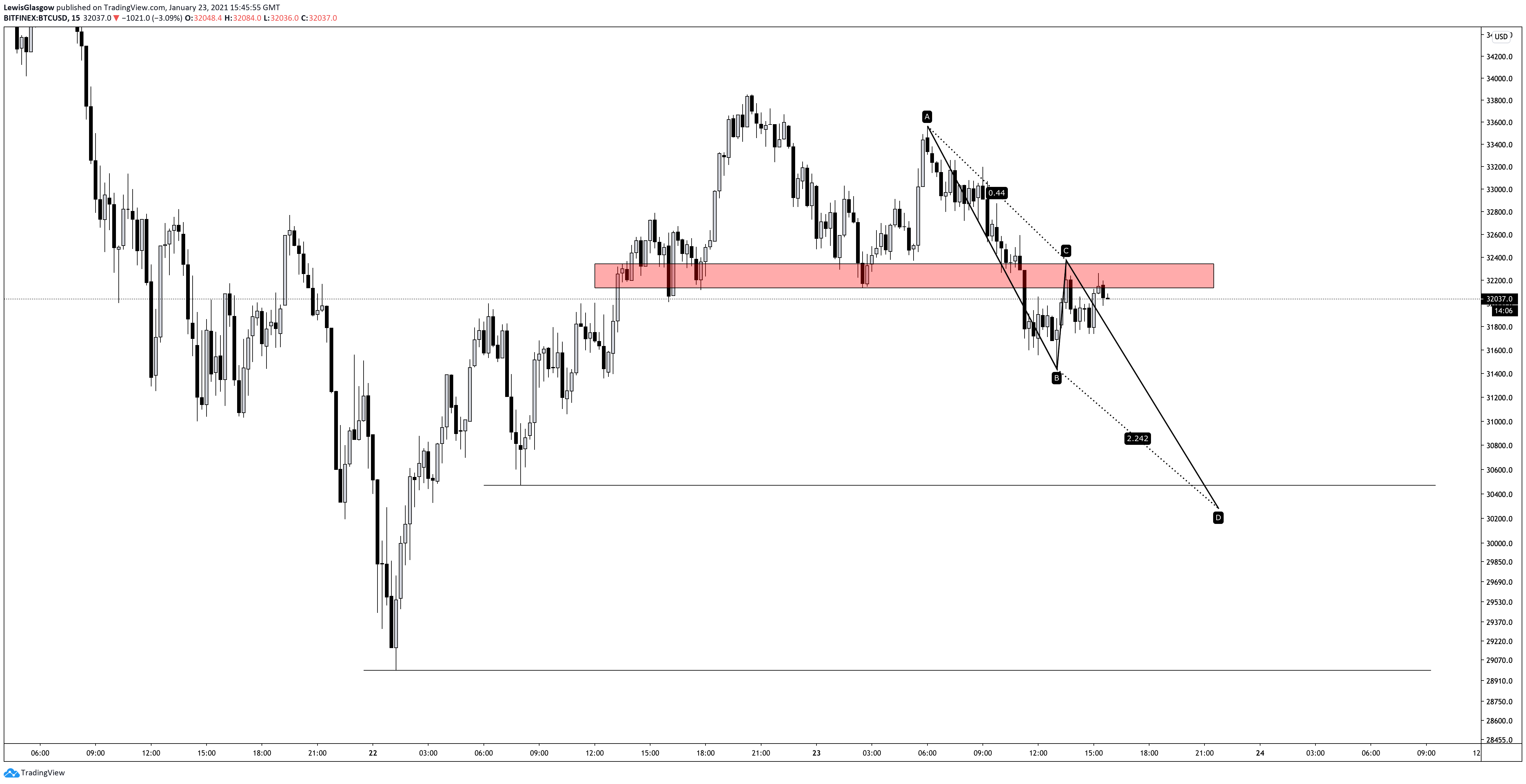  Chart Image