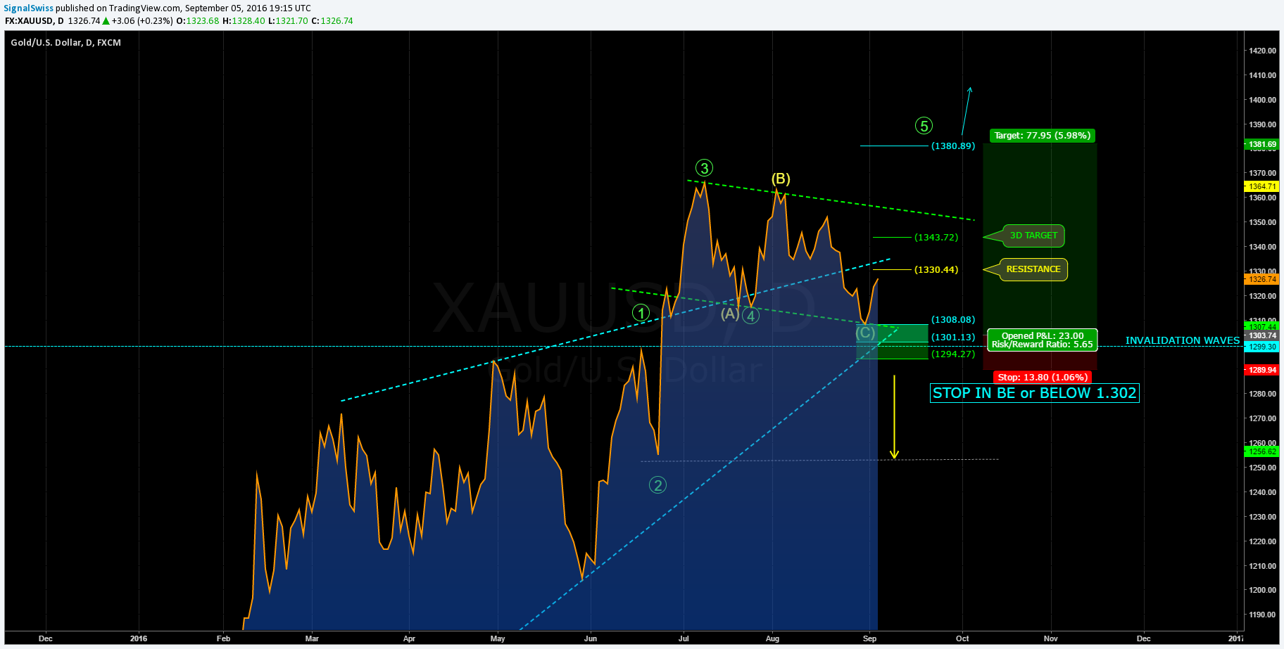  Chart Image